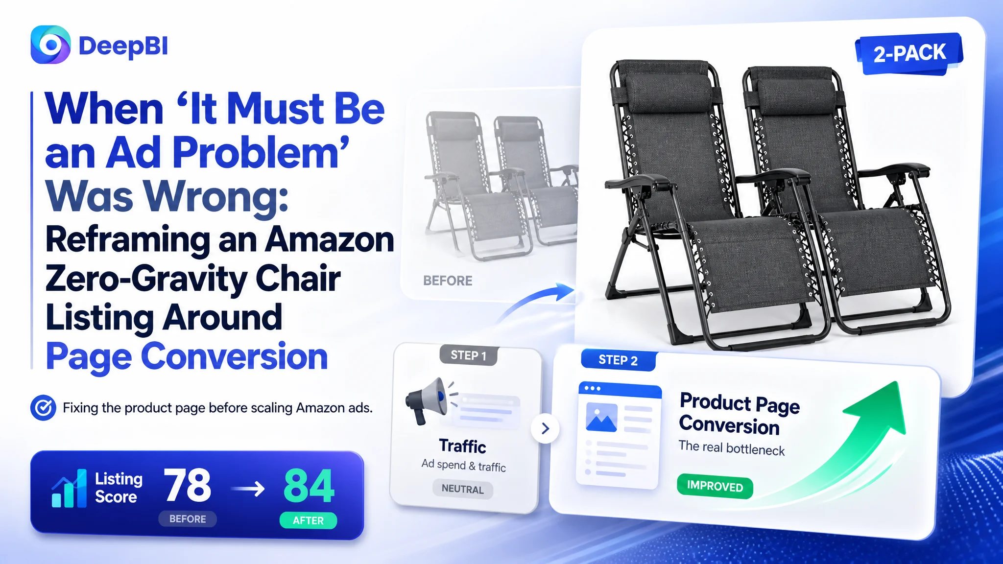 When “It Must Be an Ad Problem” Was Wrong: Reframing an Amazon Zero-Gravity Chair Listing Around Page Conversion