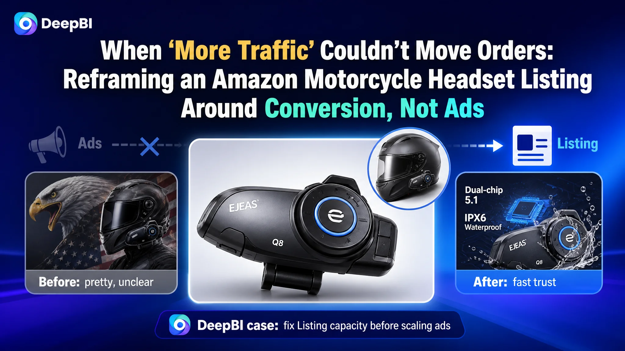 When “More Traffic” Couldn’t Move Orders: Reframing an Amazon Motorcycle Headset Listing Around Conversion, Not Ads