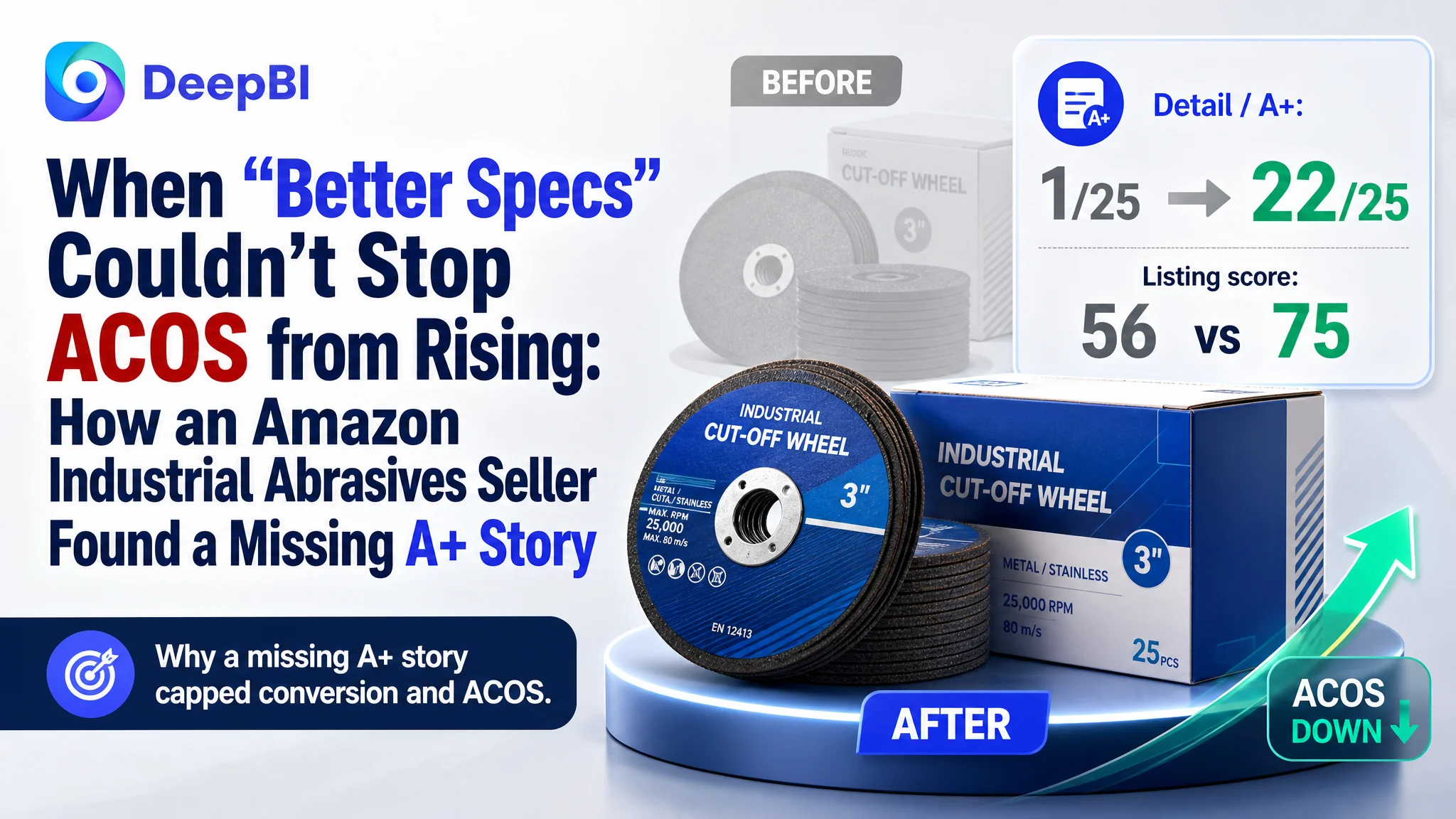 When “Better Specs” Couldn’t Stop ACOS from Rising: How an Amazon Industrial Abrasives Seller Found a Missing A+ Story