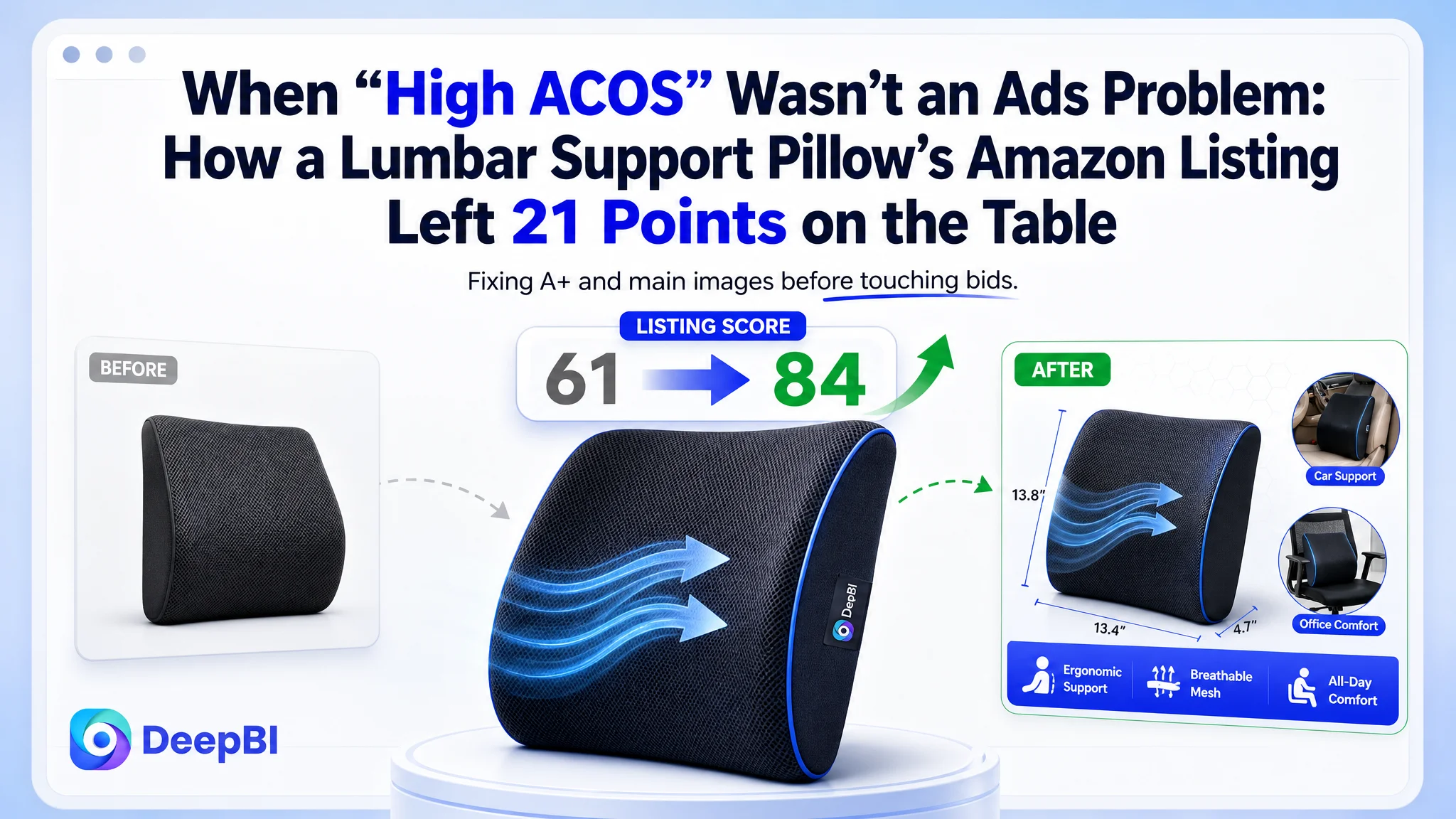When “High ACOS” Wasn’t an Ads Problem: How a Lumbar Support Pillow’s Amazon Listing Left 21 Points on the Table