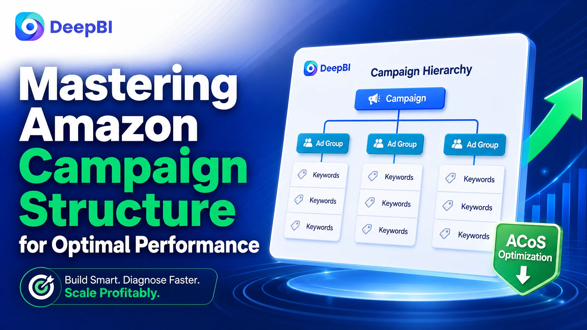 Mastering Amazon Campaign Structure for Optimal Performance
