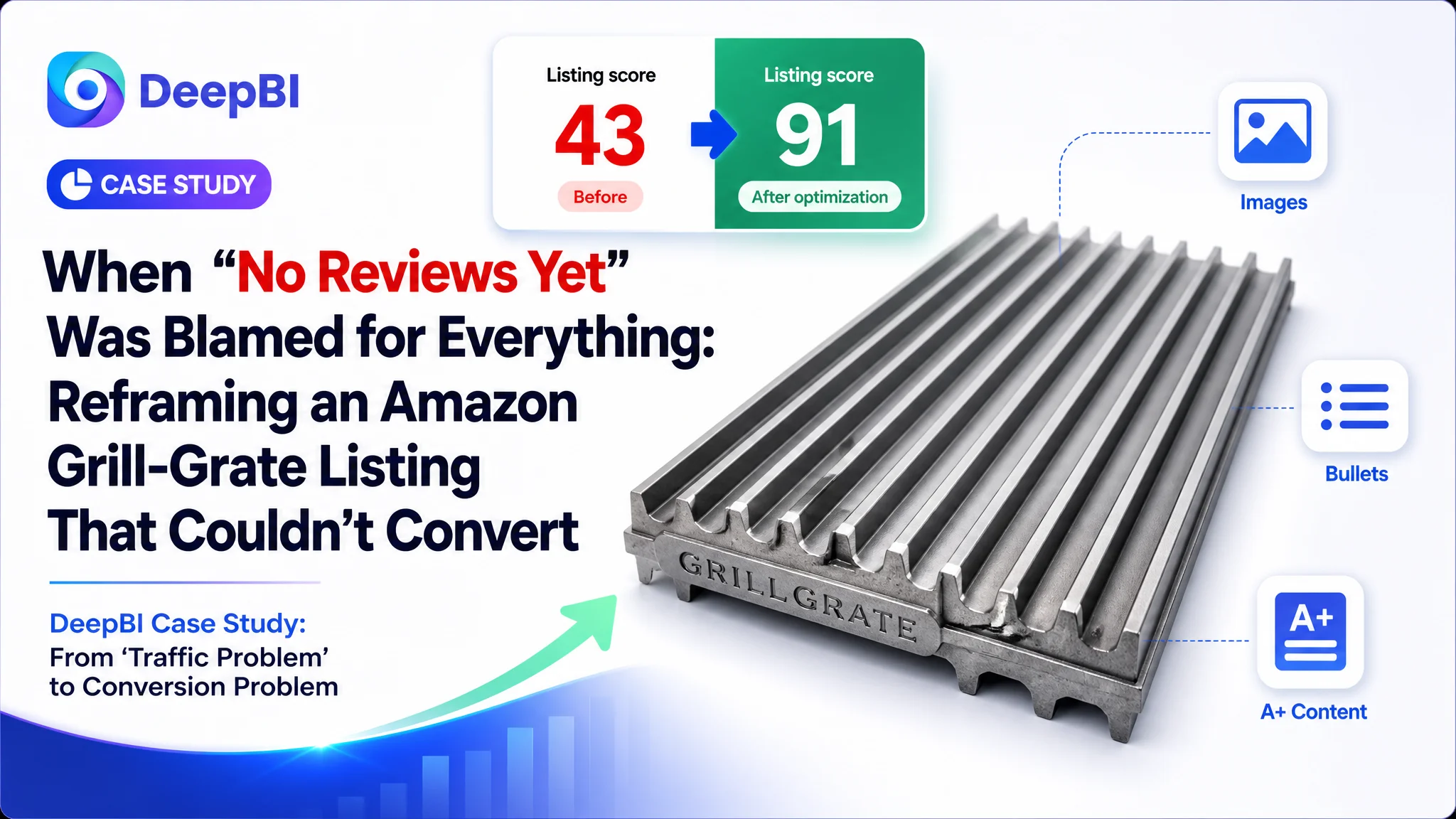 When “No Reviews Yet” Was Blamed for Everything: Reframing an Amazon Grill-Grate Listing That Couldn’t Convert