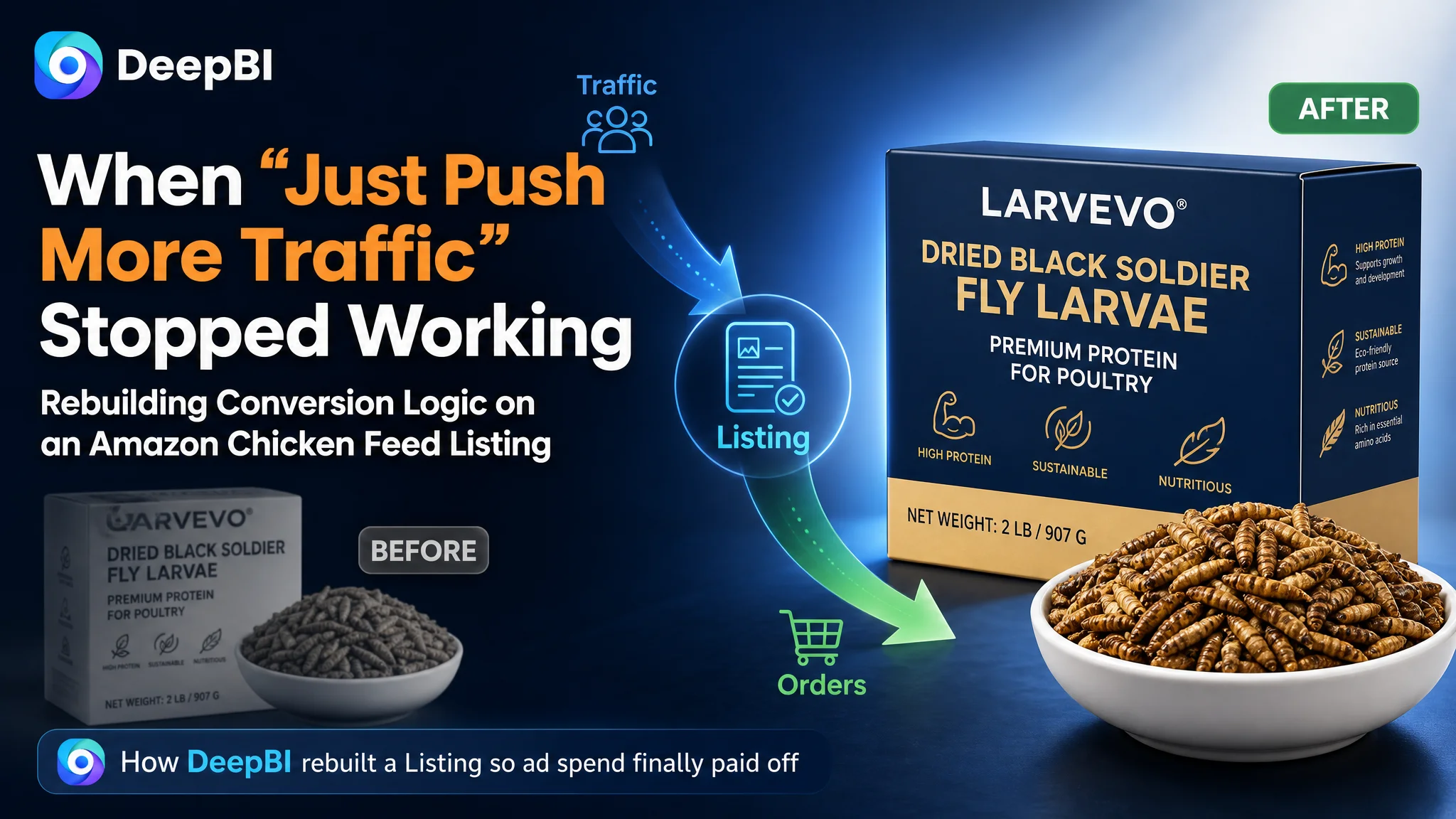 When “Just Push More Traffic” Stopped Working: Rebuilding Conversion Logic on an Amazon Chicken Feed Listing