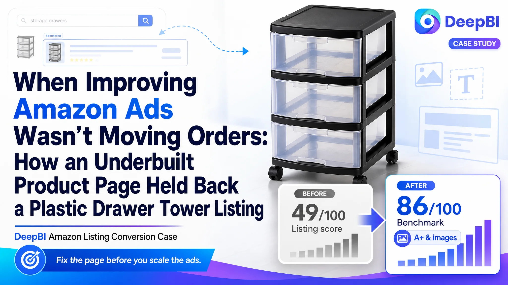When Improving Amazon Ads Wasn’t Moving Orders: How an Underbuilt Product Page Held Back a Plastic Drawer Tower Listing