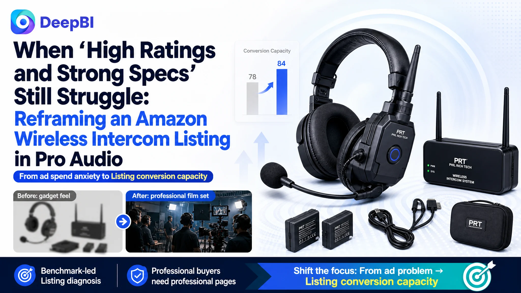 When “High Ratings and Strong Specs” Still Struggle: Reframing an Amazon Wireless Intercom Listing in Pro Audio