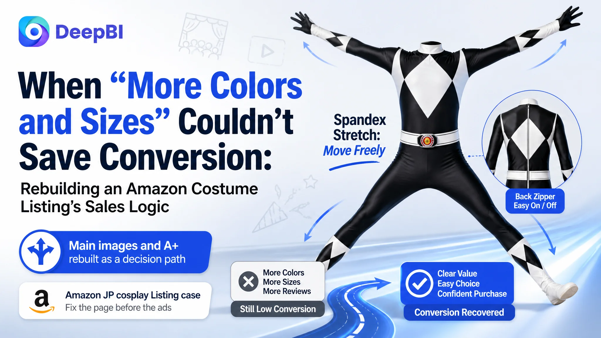When “More Colors and Sizes” Couldn’t Save Conversion: Rebuilding an Amazon Costume Listing’s Sales Logic