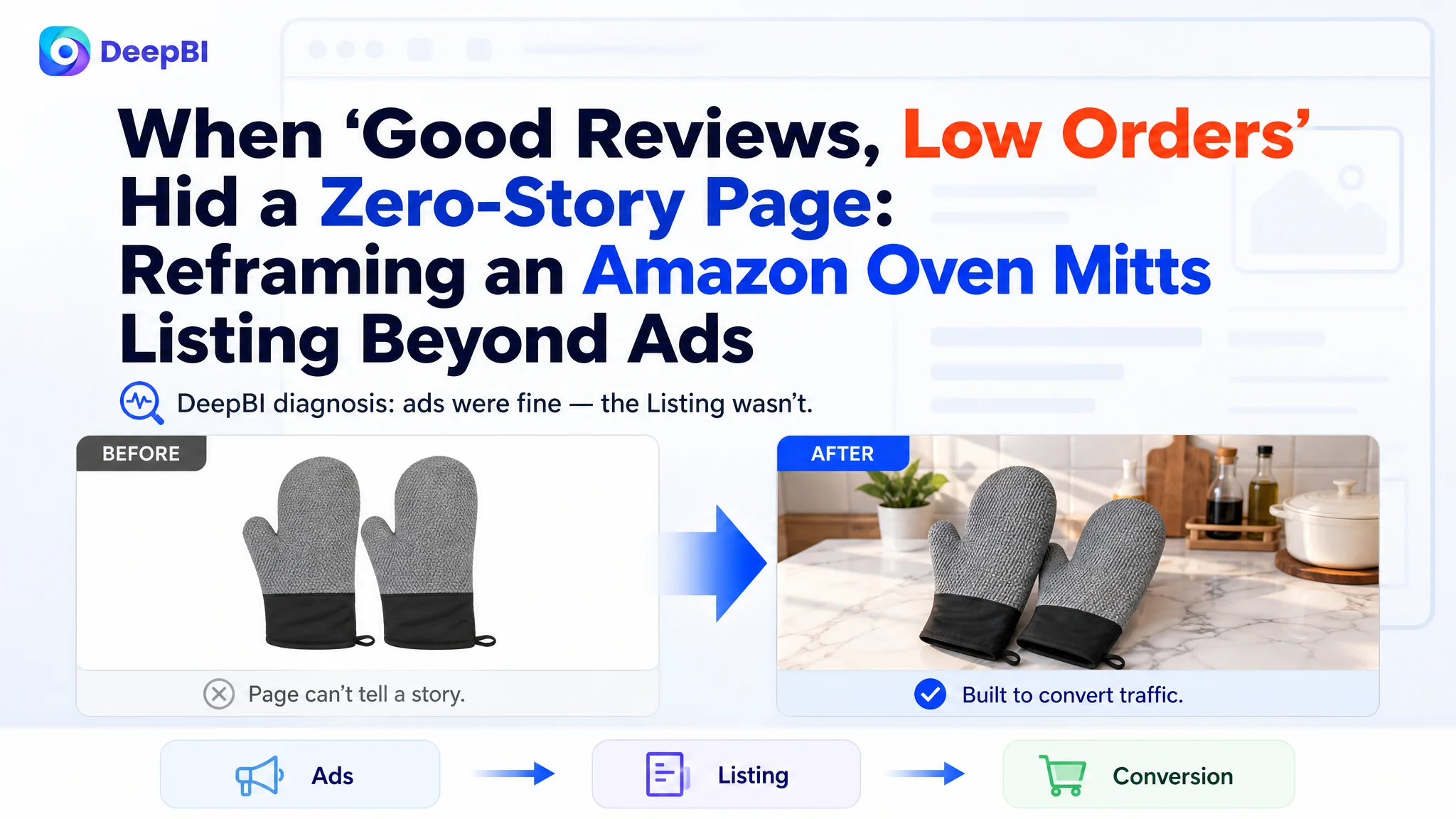 When “Good Reviews, Low Orders” Hid a Zero-Story Page: Reframing an Amazon Oven Mitts Listing Beyond Ads
