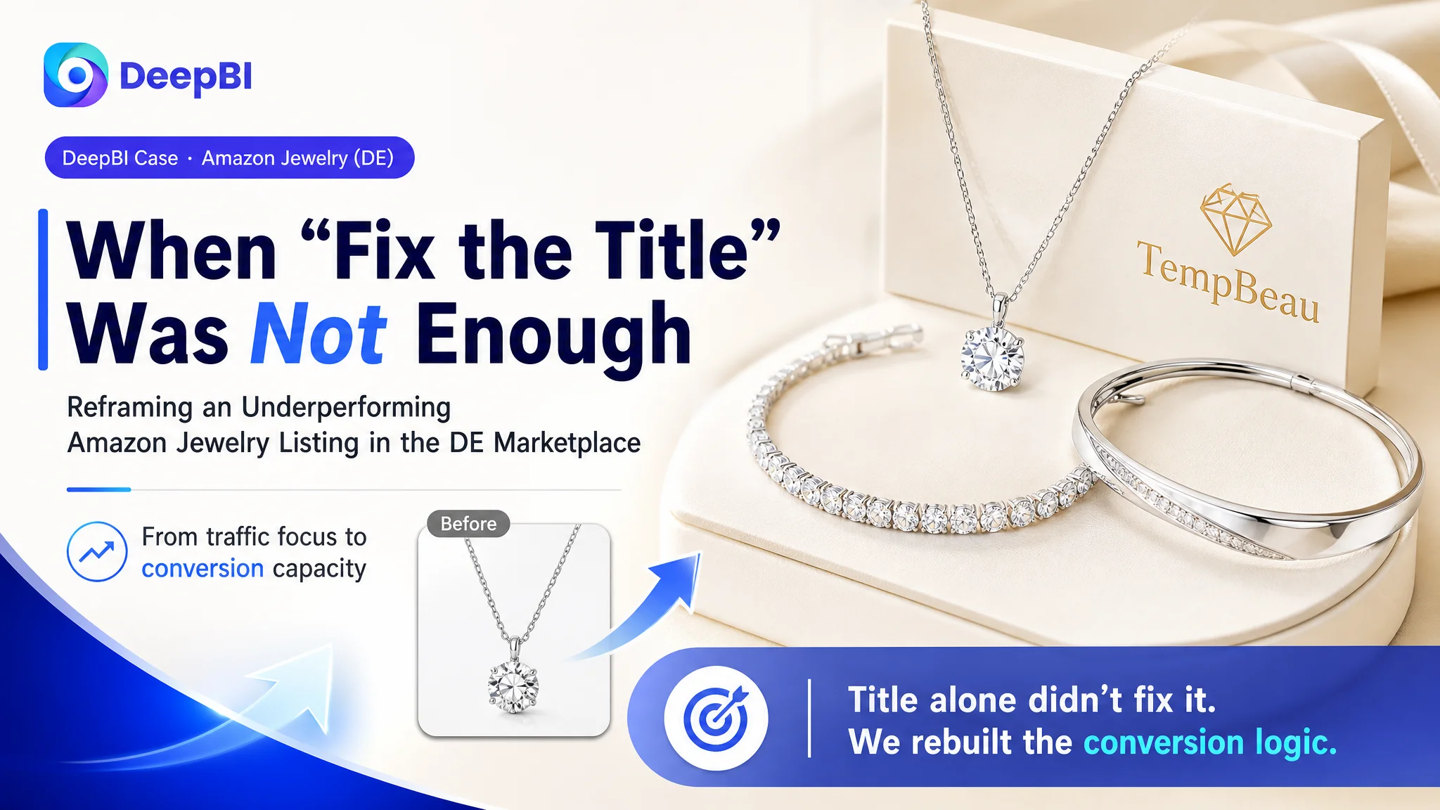 When “Fix the Title” Was Not Enough: Reframing an Underperforming Amazon Jewelry Listing in the DE Marketplace