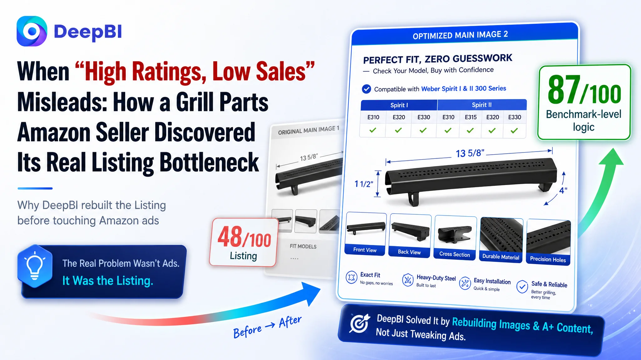 When “High Ratings, Low Sales” Misleads: How a Grill Parts Amazon Seller Discovered Its Real Listing Bottleneck