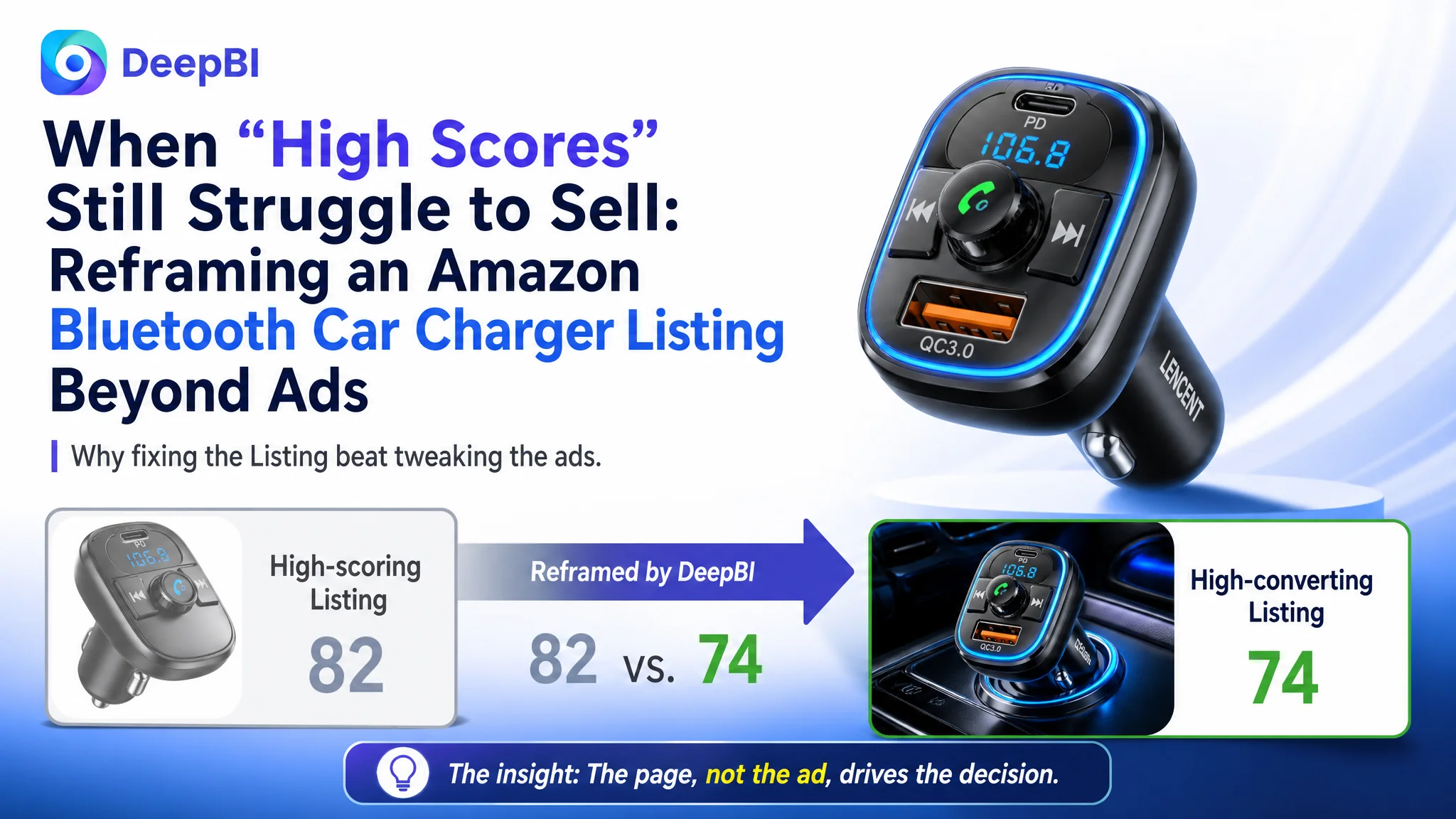 When “High Scores” Still Struggle to Sell: Reframing an Amazon Bluetooth Car Charger Listing Beyond Ads