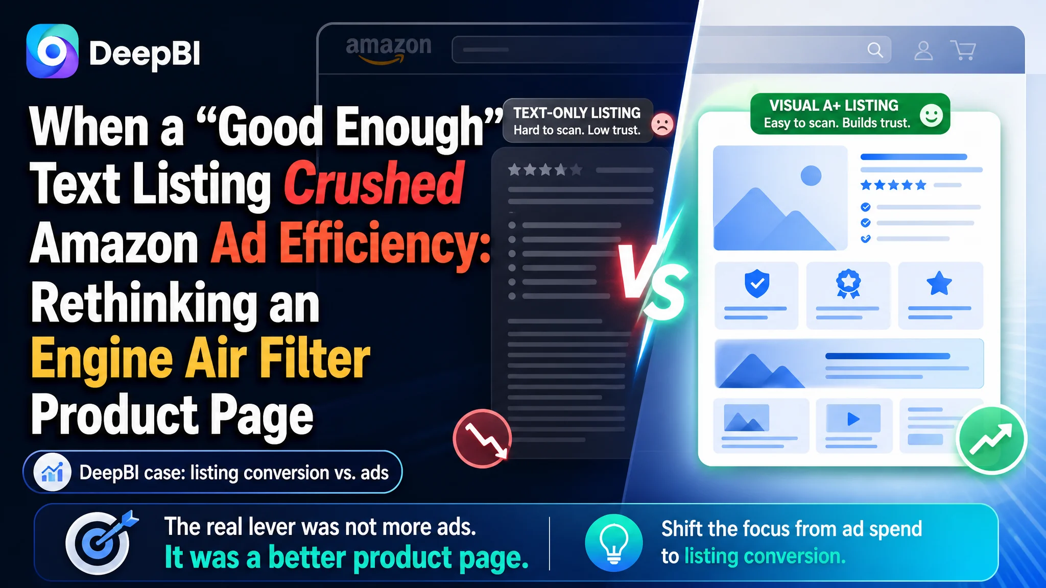 When a “Good Enough” Text Listing Crushed Amazon Ad Efficiency: Rethinking an Engine Air Filter Product Page