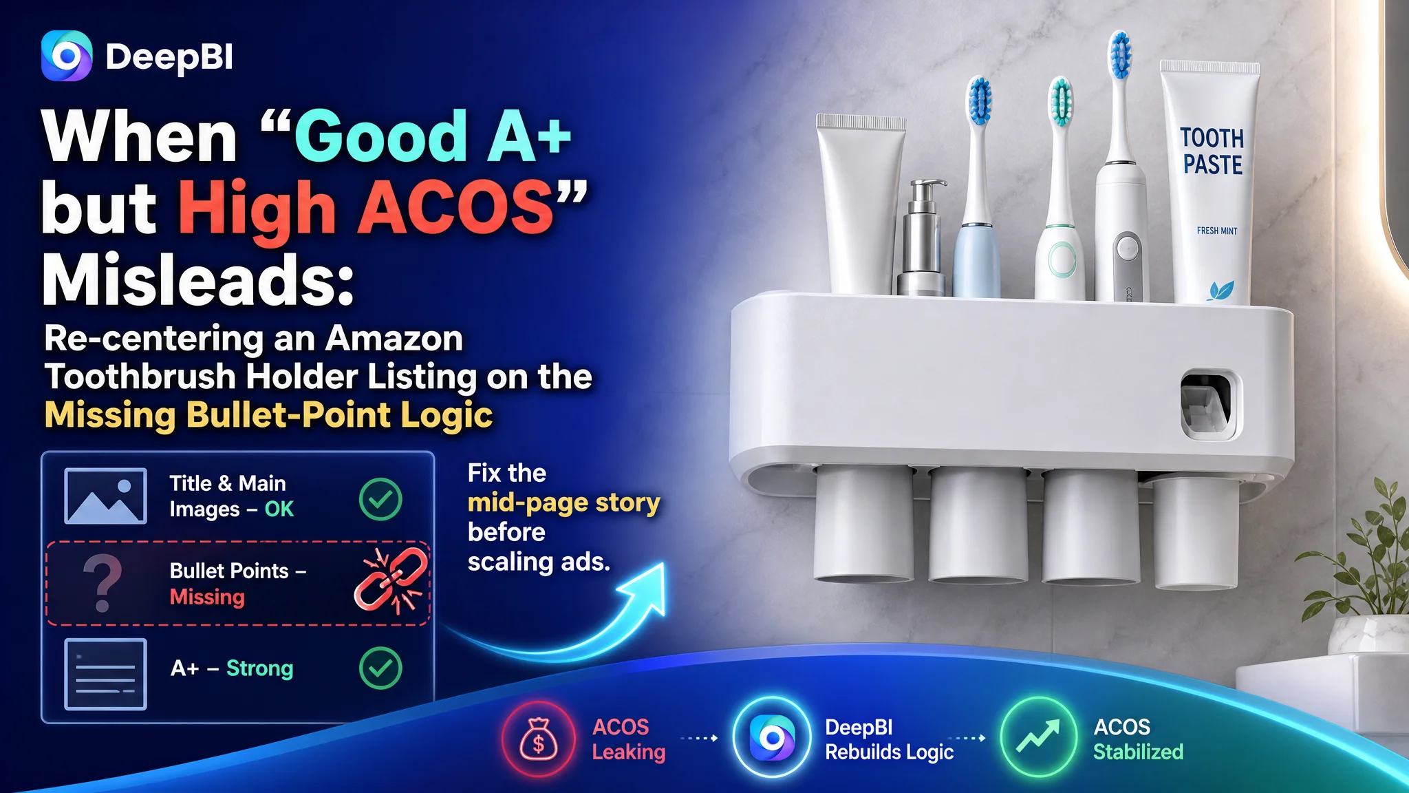 When “Good A+ but High ACOS” Misleads: Re-centering an Amazon Toothbrush Holder Listing on the Missing Bullet-Point Logic