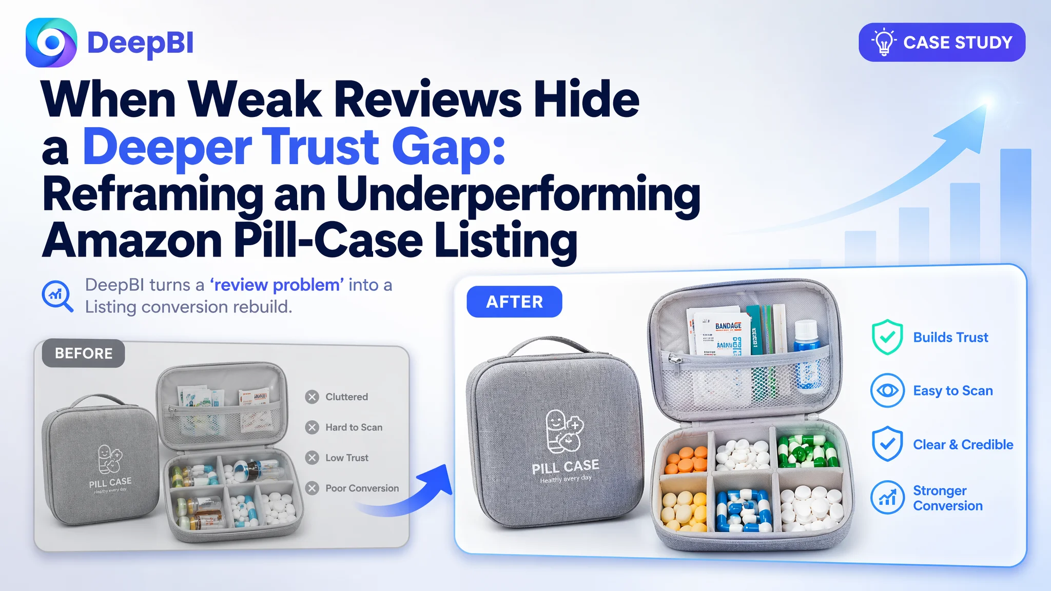 When Weak Reviews Hide a Deeper Trust Gap: Reframing an Underperforming Amazon Pill-Case Listing