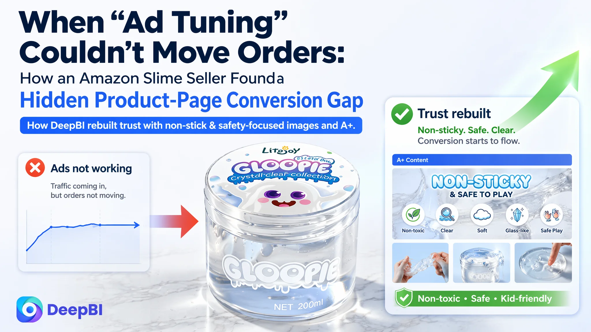 When “Ad Tuning” Couldn’t Move Orders: How an Amazon Slime Seller Found a Hidden Product-Page Conversion Gap