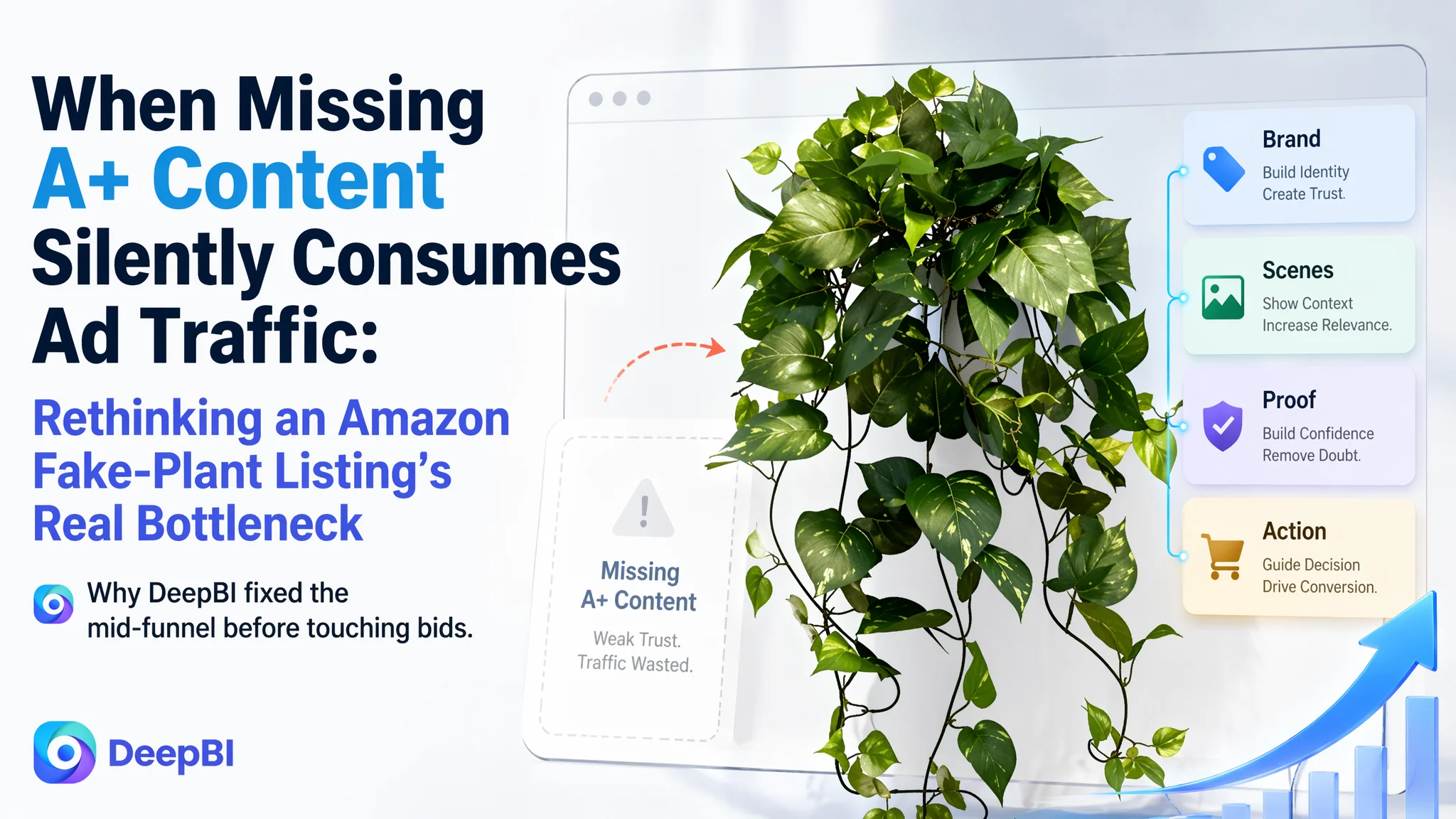 When Missing A+ Content Silently Consumes Ad Traffic: Rethinking an Amazon Fake-Plant Listing’s Real Bottleneck