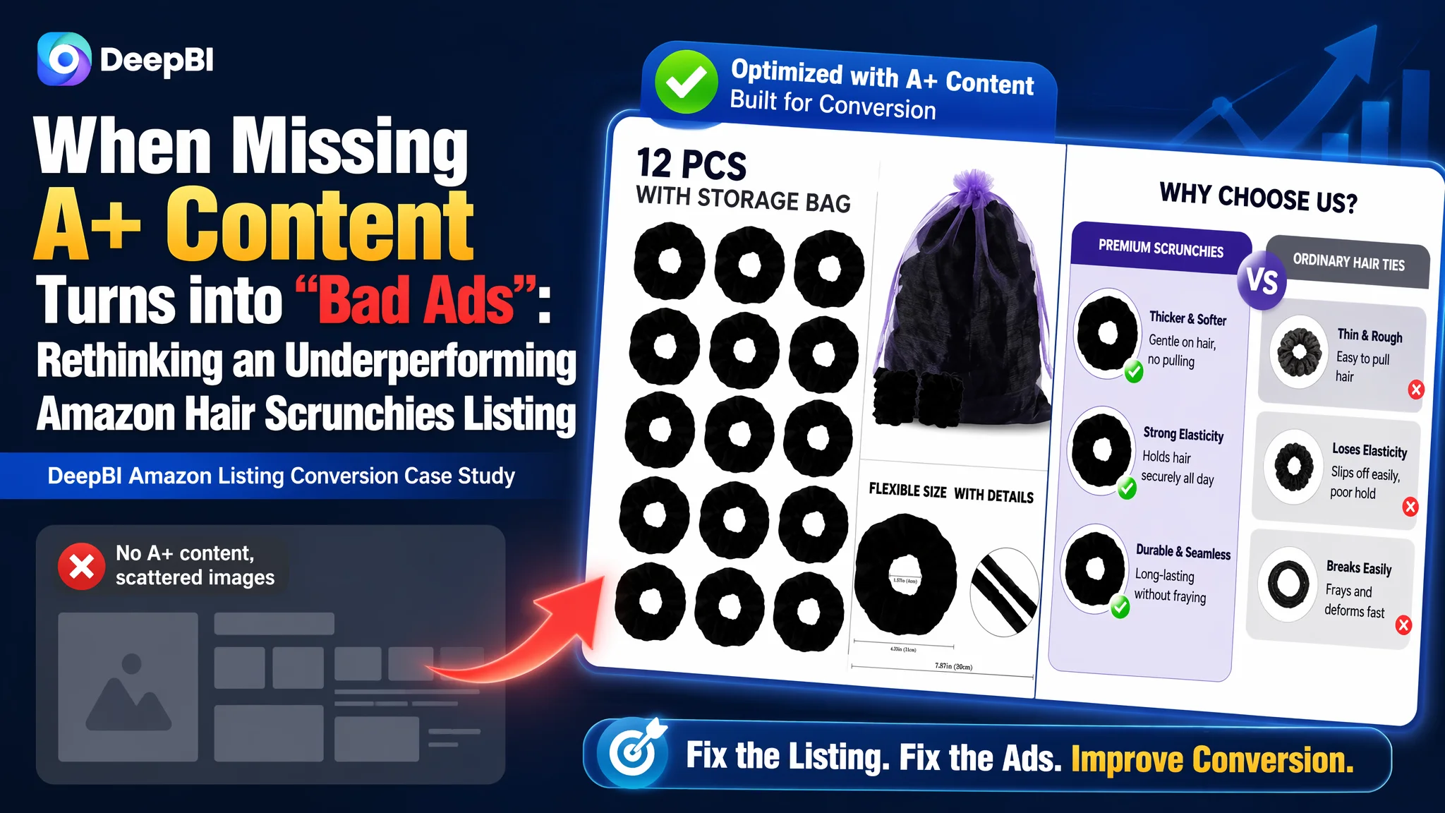When Missing A+ Content Turns into “Bad Ads”: Rethinking an Underperforming Amazon Hair Scrunchies Listing