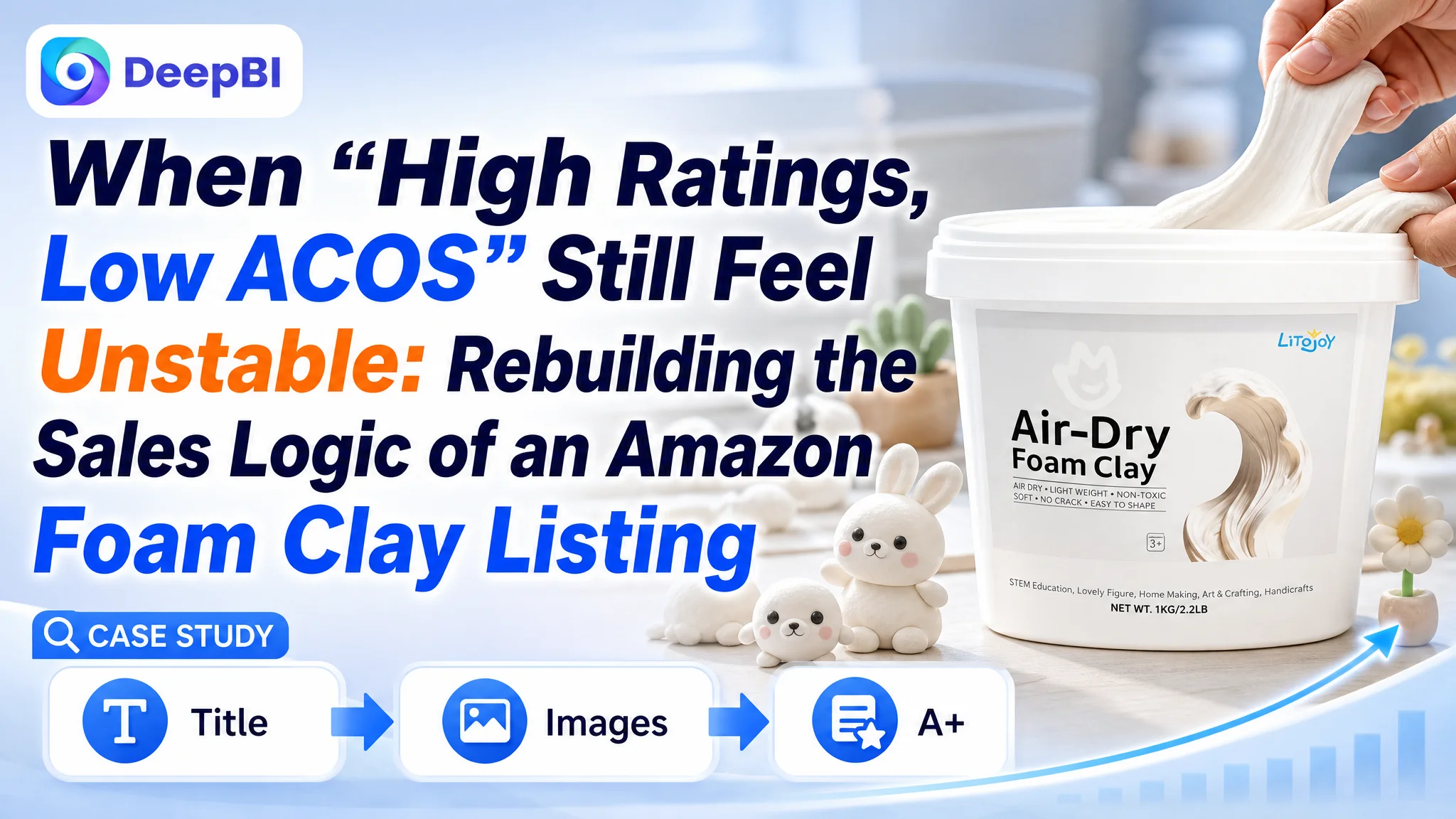 When “High Ratings, Low ACOS” Still Feel Unstable: Rebuilding the Sales Logic of an Amazon Foam Clay Listing