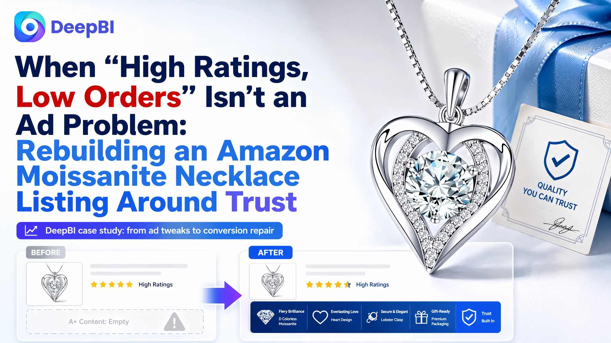 When “High Ratings, Low Orders” Isn’t an Ad Problem: Rebuilding an Amazon Moissanite Necklace Listing Around Trust