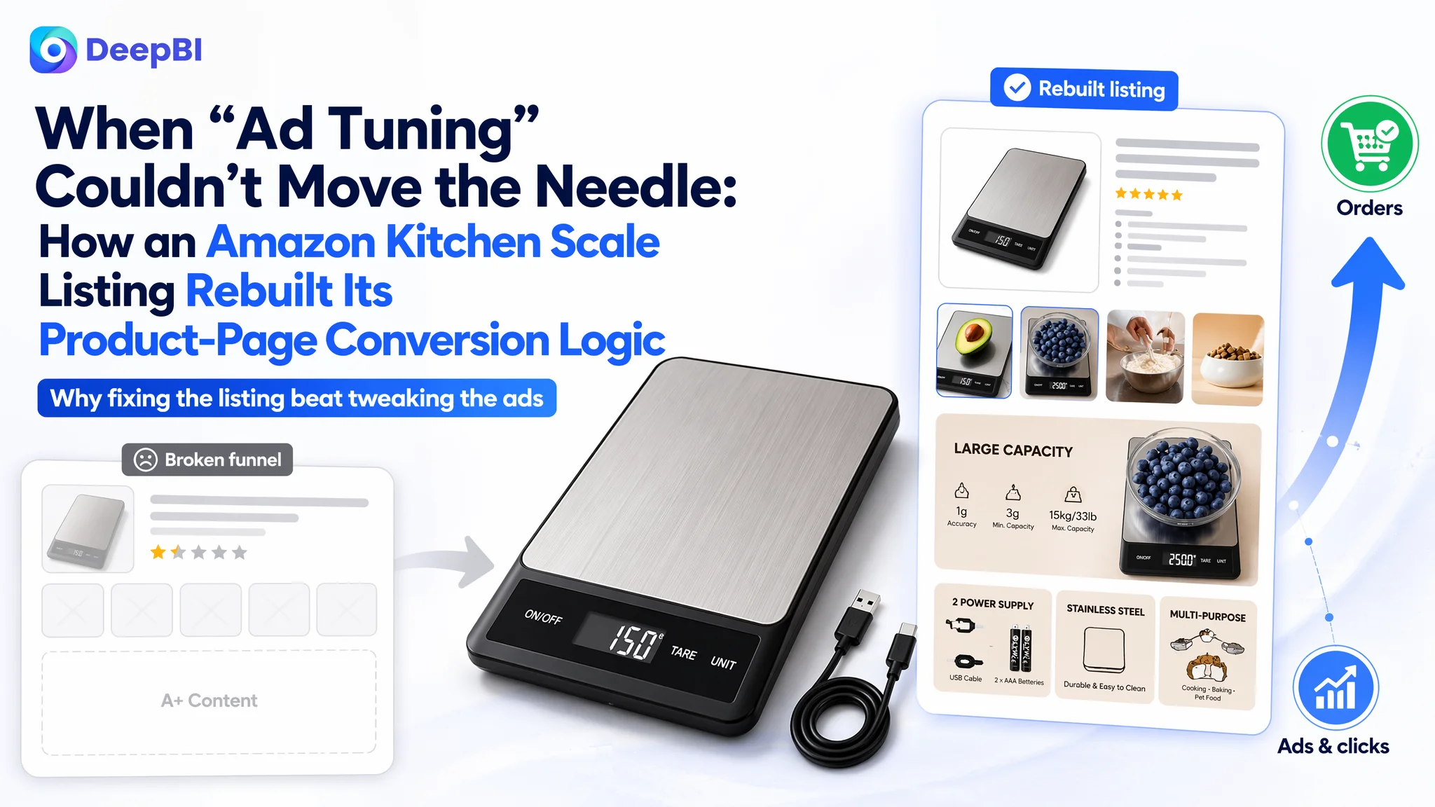 When “Ad Tuning” Couldn’t Move the Needle: How an Amazon Kitchen Scale Listing Rebuilt Its Product-Page Conversion Logic