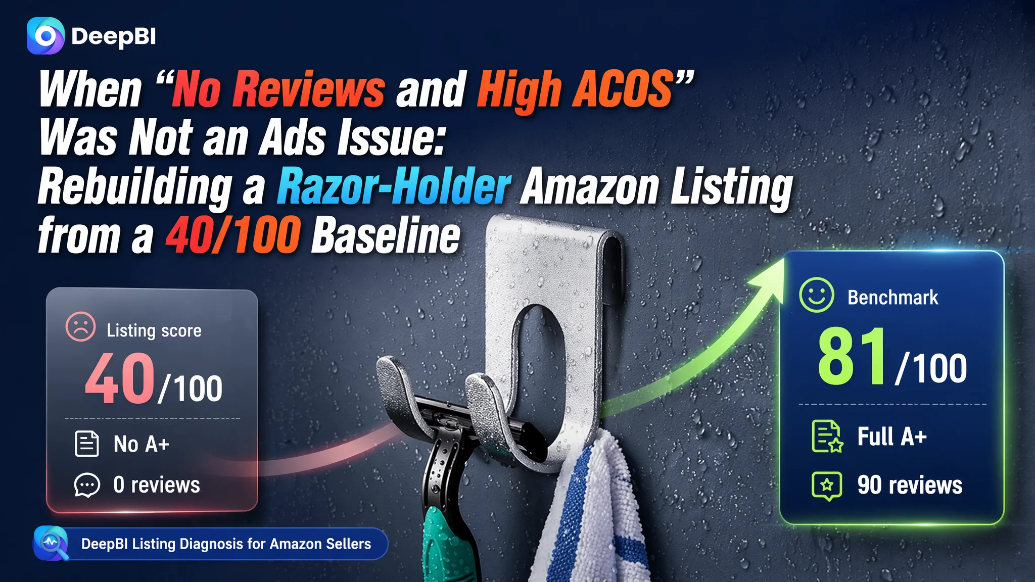 When “No Reviews and High ACOS” Was Not an Ads Issue: Rebuilding a Razor-Holder Amazon Listing from a 40/100 Baseline