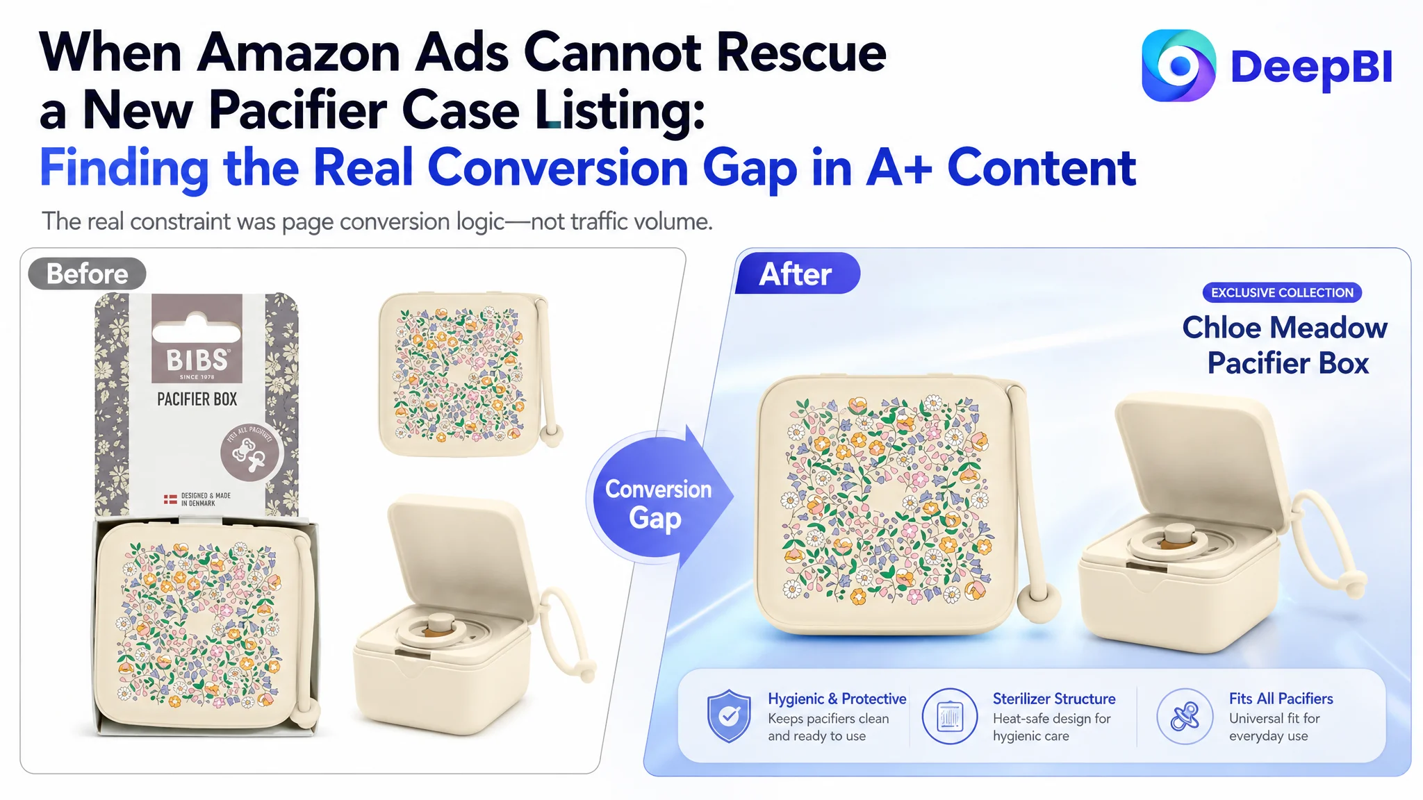When Amazon Ads Cannot Rescue a New Pacifier Case Listing: Finding the Real Conversion Gap in A+ Content