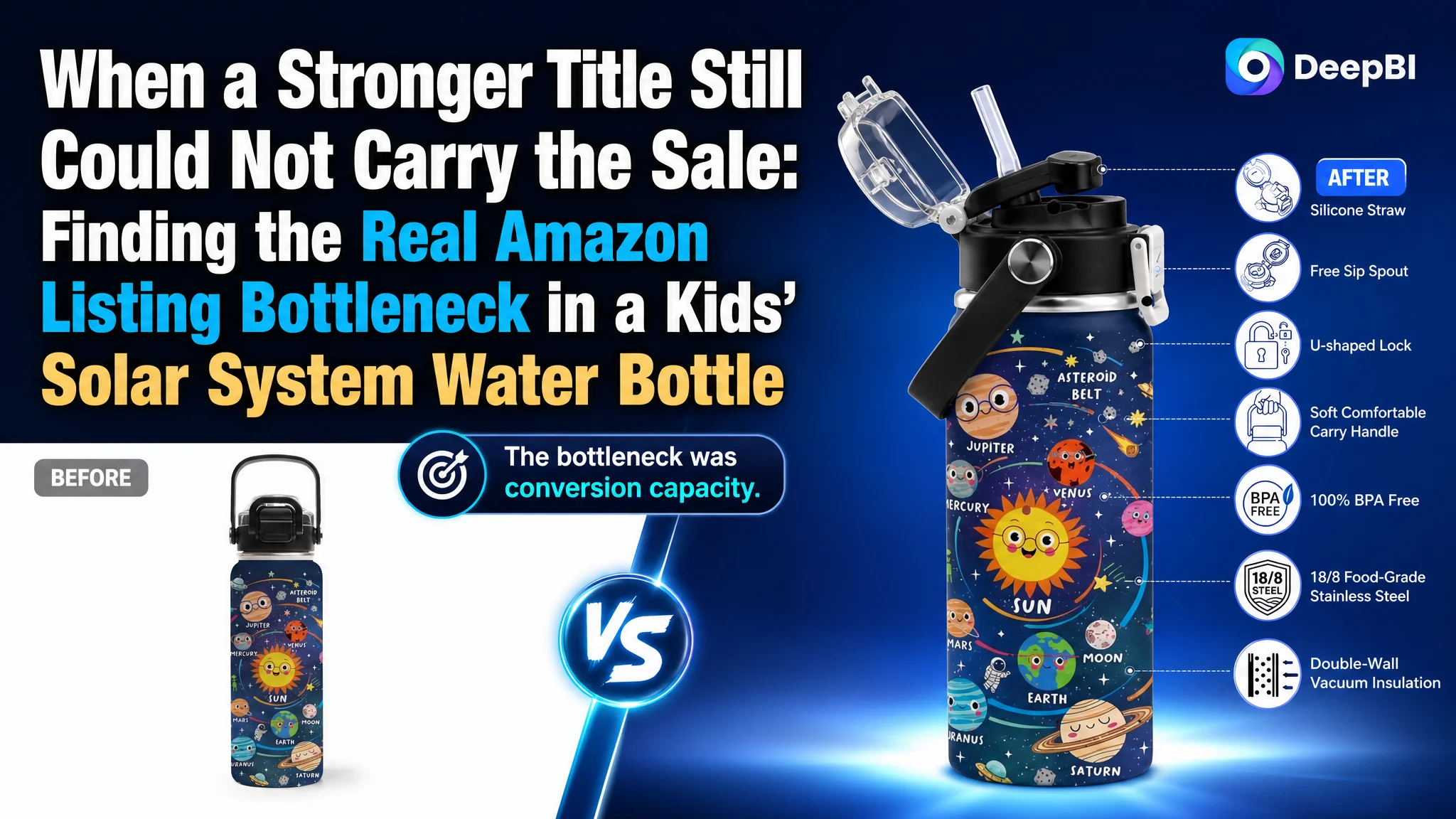 When a Stronger Title Still Could Not Carry the Sale: Finding the Real Amazon Listing Bottleneck in a Kids’ Solar System Water Bottle
