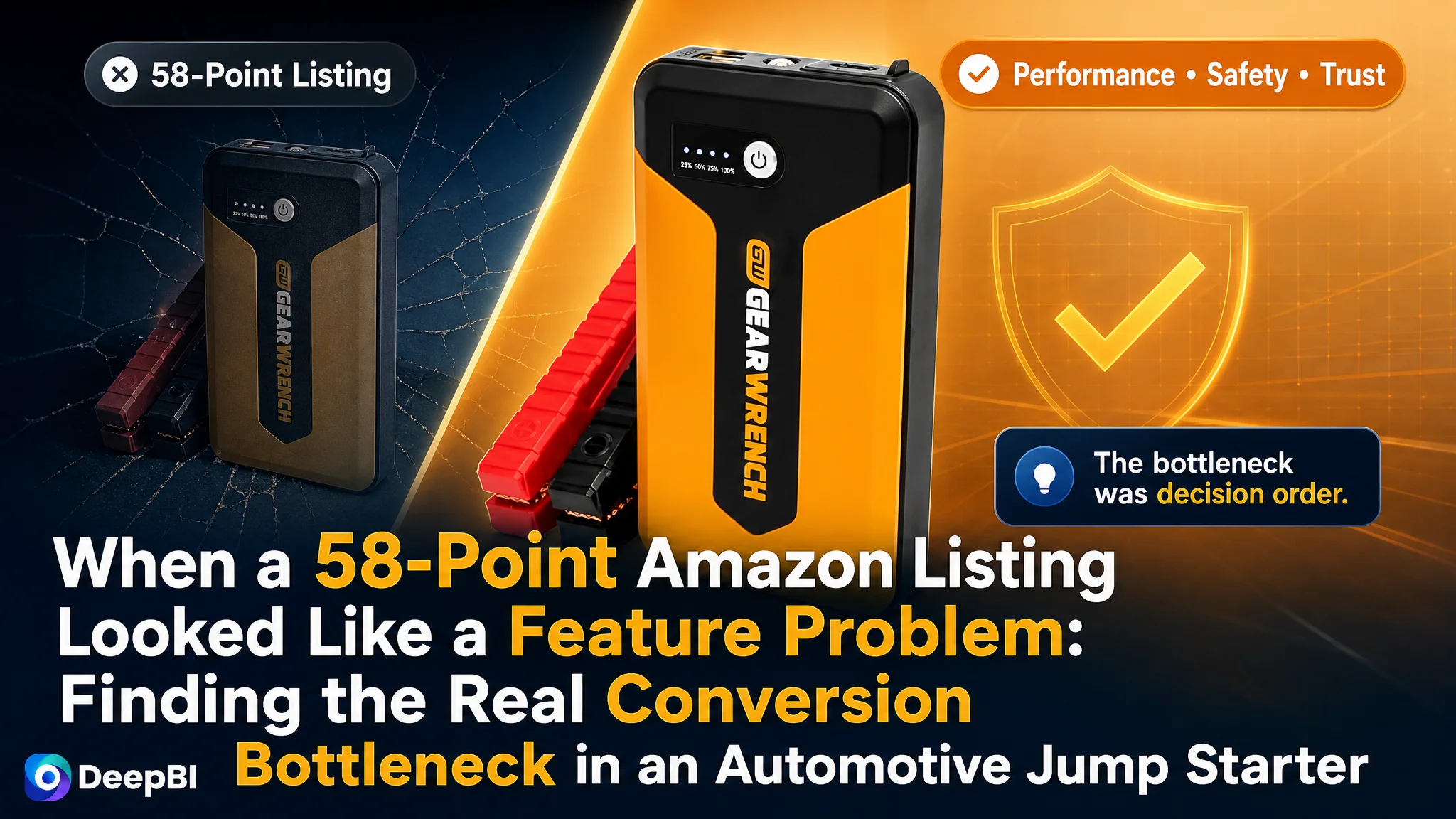 When a 58-Point Amazon Listing Looked Like a Feature Problem: Finding the Real Conversion Bottleneck in an Automotive Jump Starter