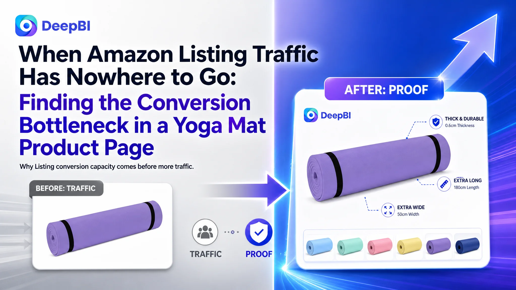 When Amazon Listing Traffic Has Nowhere to Go: Finding the Conversion Bottleneck in a Yoga Mat Product Page