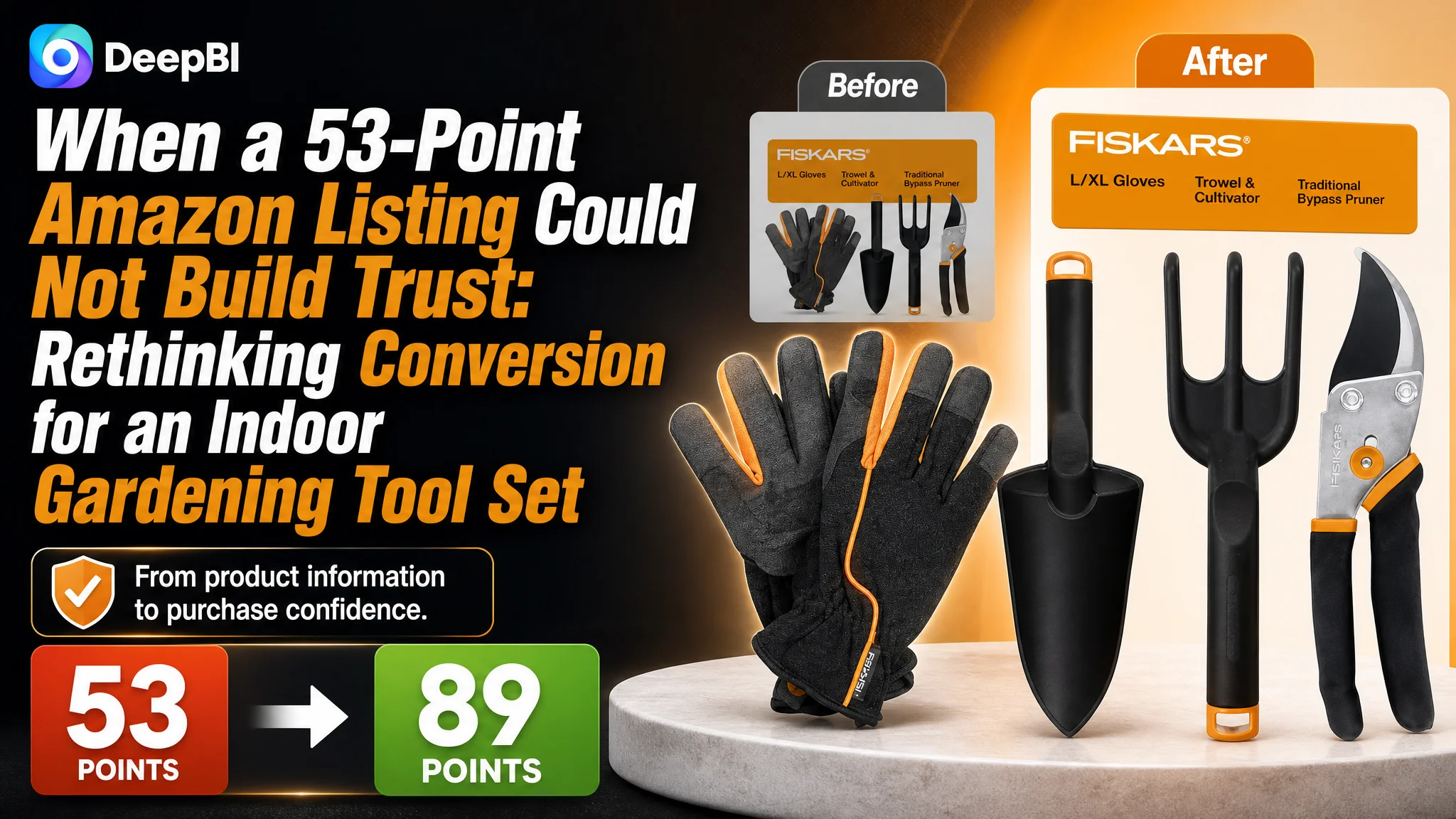 When a 53-Point Amazon Listing Could Not Build Trust: Rethinking Conversion for an Indoor Gardening Tool Set