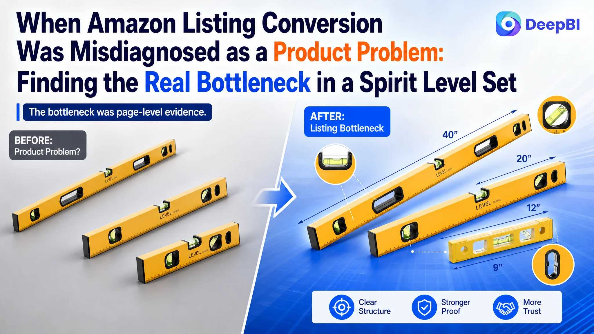 When Amazon Listing Conversion Was Misdiagnosed as a Product Problem: Finding the Real Bottleneck in a Spirit Level Set