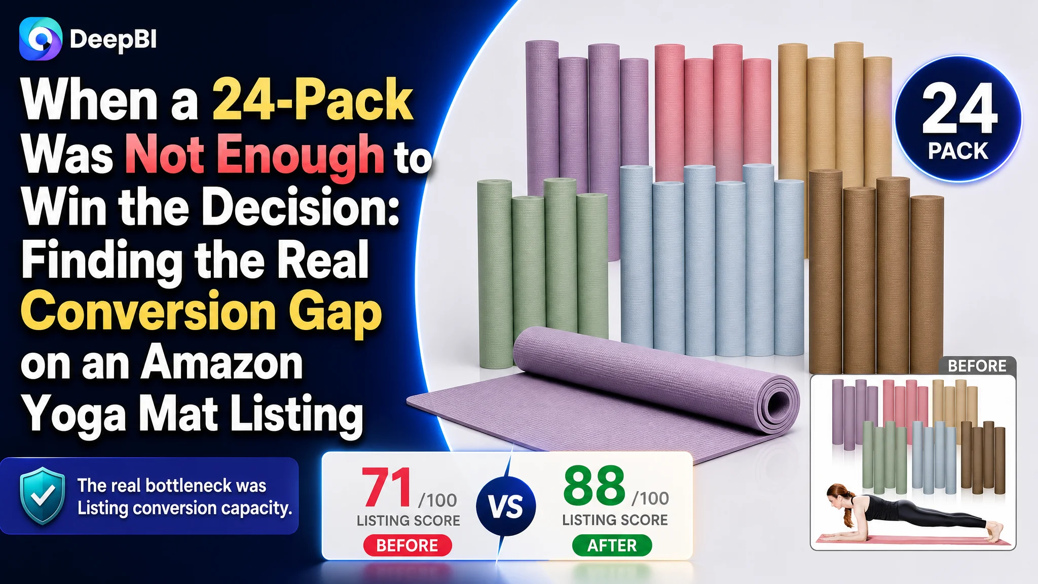 When a 24-Pack Was Not Enough to Win the Decision: Finding the Real Conversion Gap on an Amazon Yoga Mat Listing