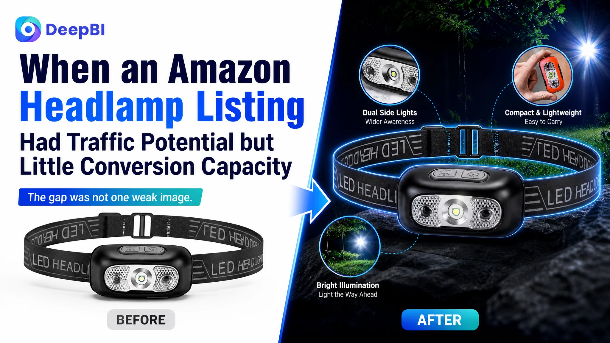 When an Amazon Headlamp Listing Had Traffic Potential but Little Conversion Capacity