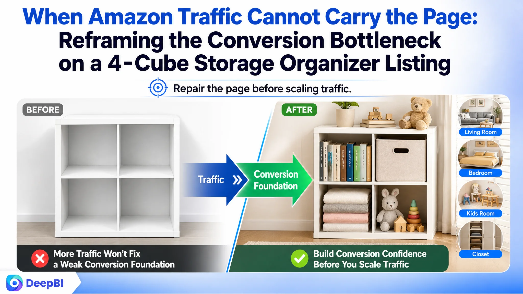 When Amazon Traffic Cannot Carry the Page: Reframing the Conversion Bottleneck on a 4-Cube Storage Organizer Listing