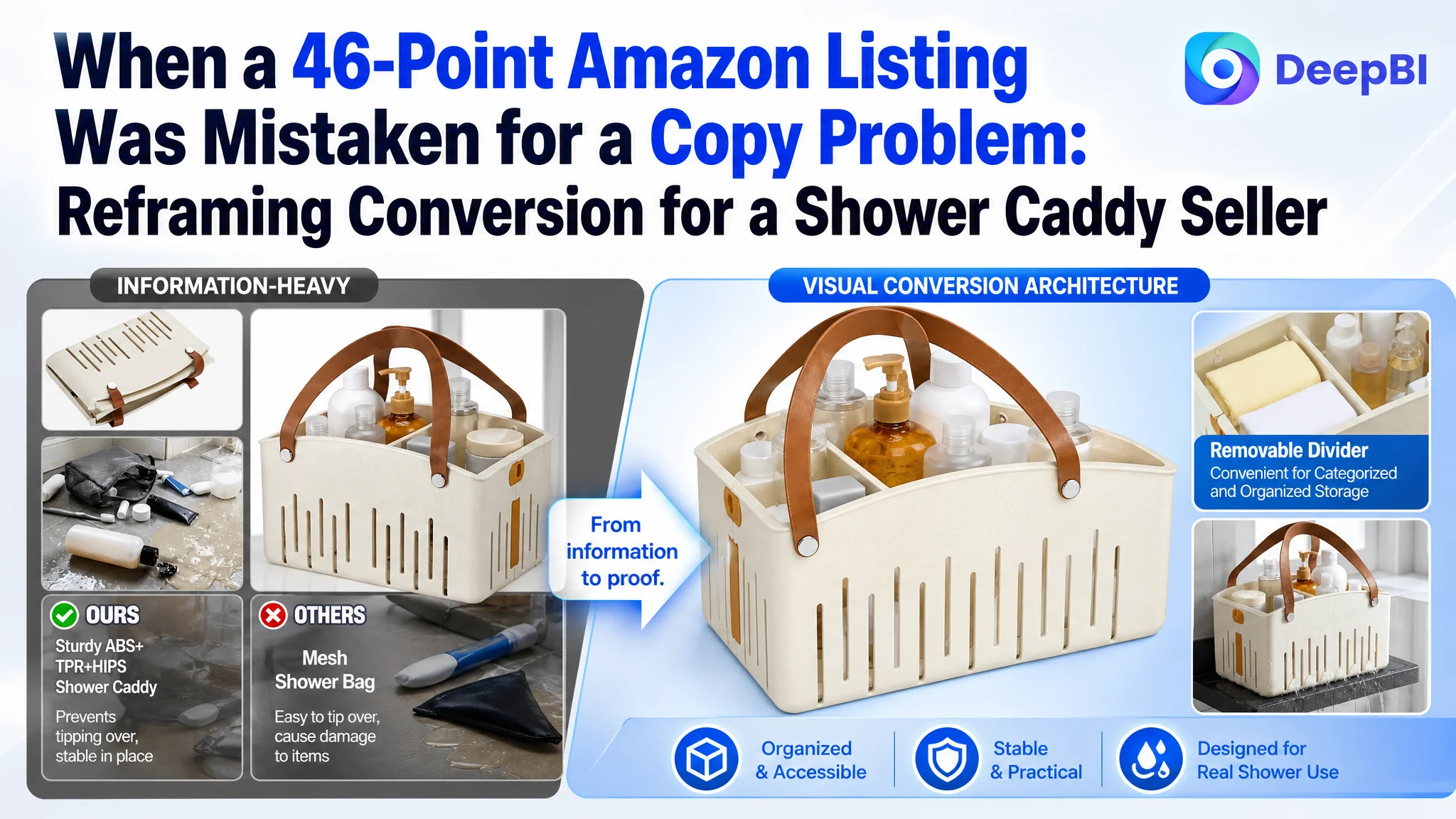 When a 46-Point Amazon Listing Was Mistaken for a Copy Problem: Reframing Conversion for a Shower Caddy Seller