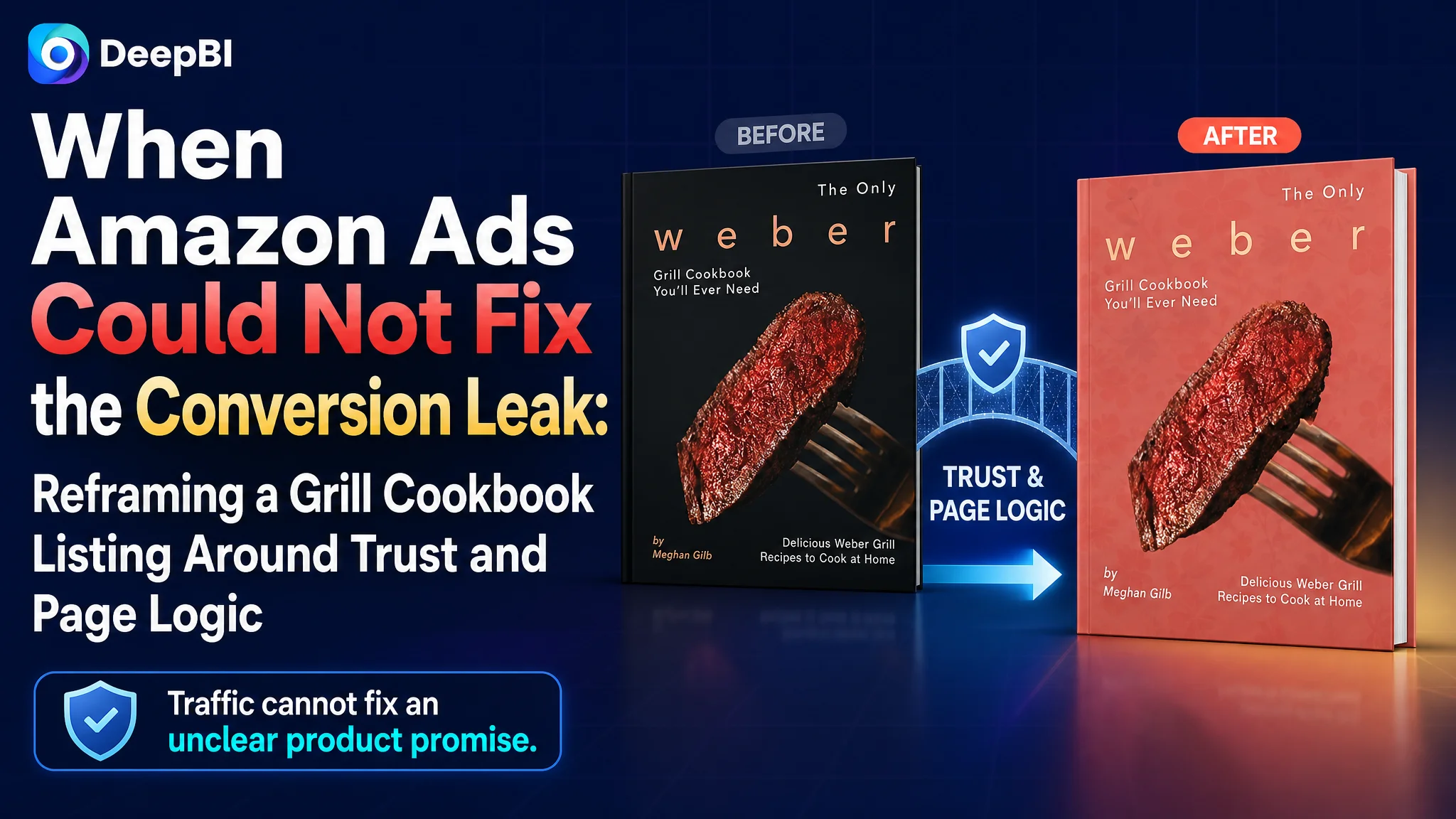 When Amazon Ads Could Not Fix the Conversion Leak: Reframing a Grill Cookbook Listing Around Trust and Page Logic