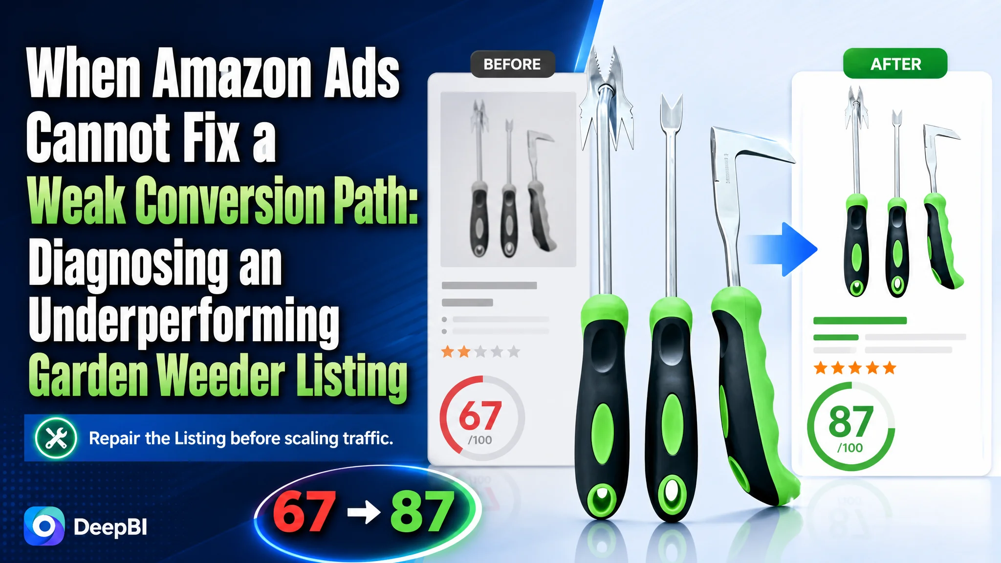 When Amazon Ads Cannot Fix a Weak Conversion Path: Diagnosing an Underperforming Garden Weeder Listing
