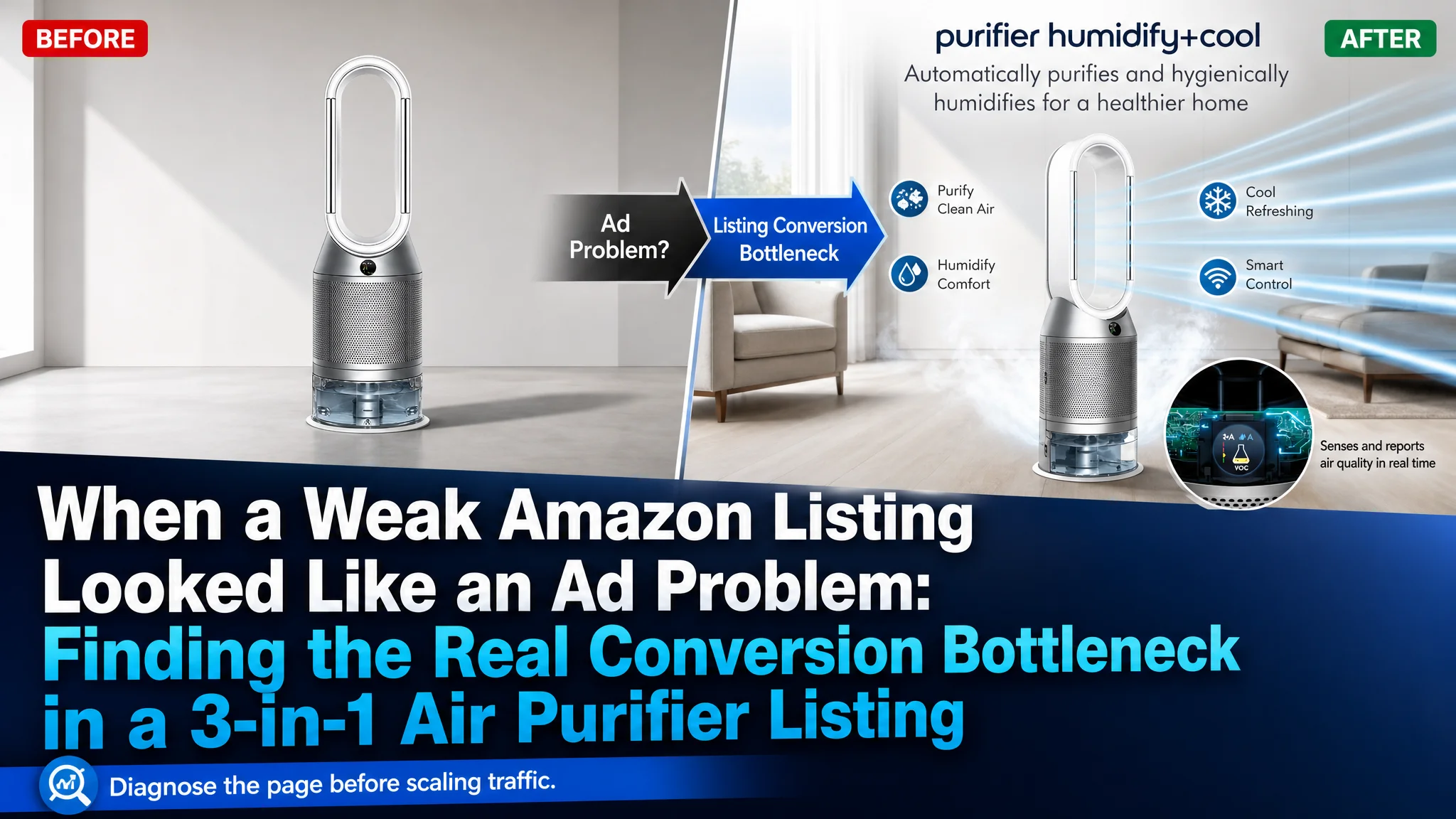 When a Weak Amazon Listing Looked Like an Ad Problem: Finding the Real Conversion Bottleneck in a 3-in-1 Air Purifier Listing