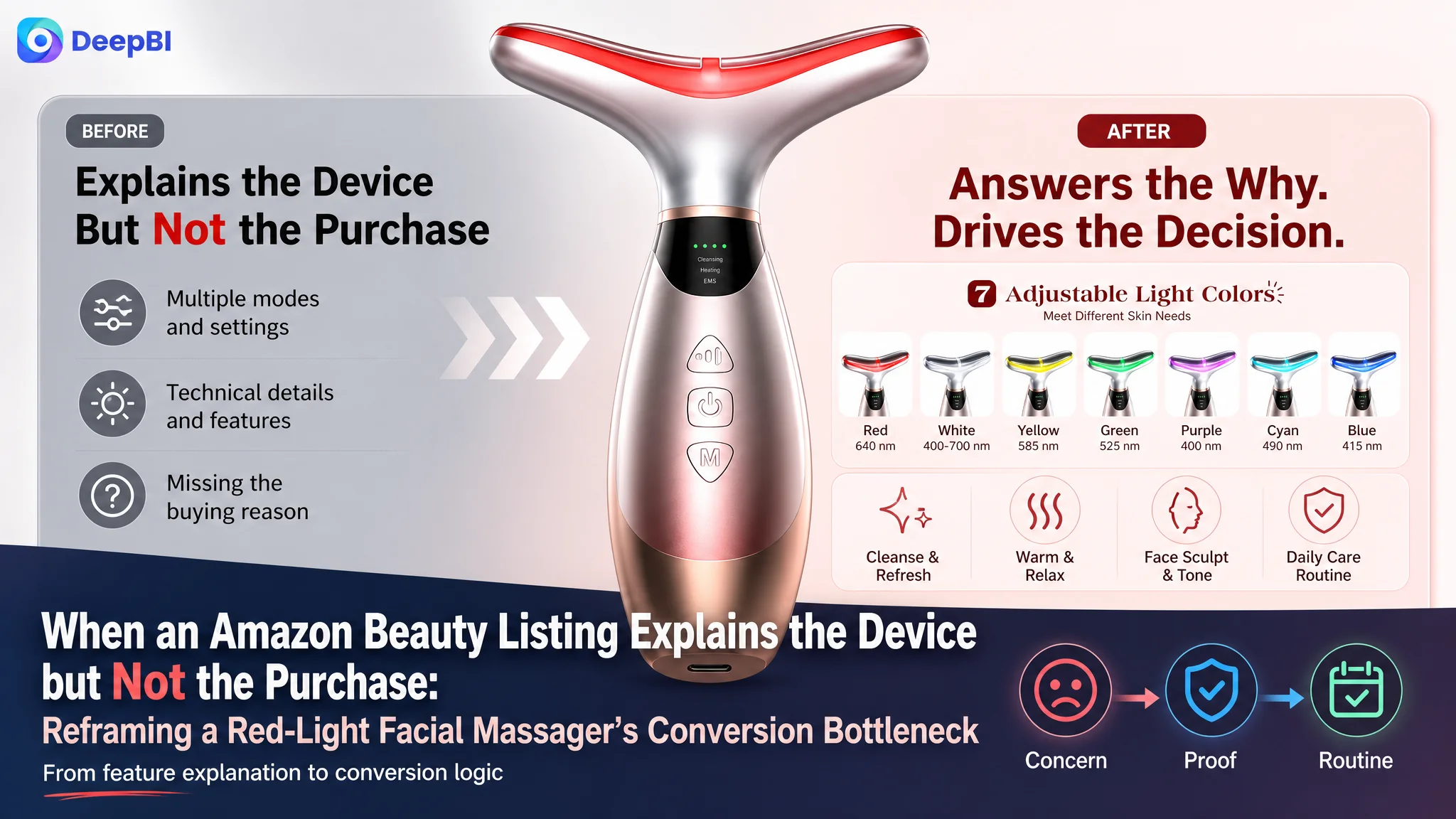 When an Amazon Beauty Listing Explains the Device but Not the Purchase: Reframing a Red-Light Facial Massager’s Conversion Bottleneck