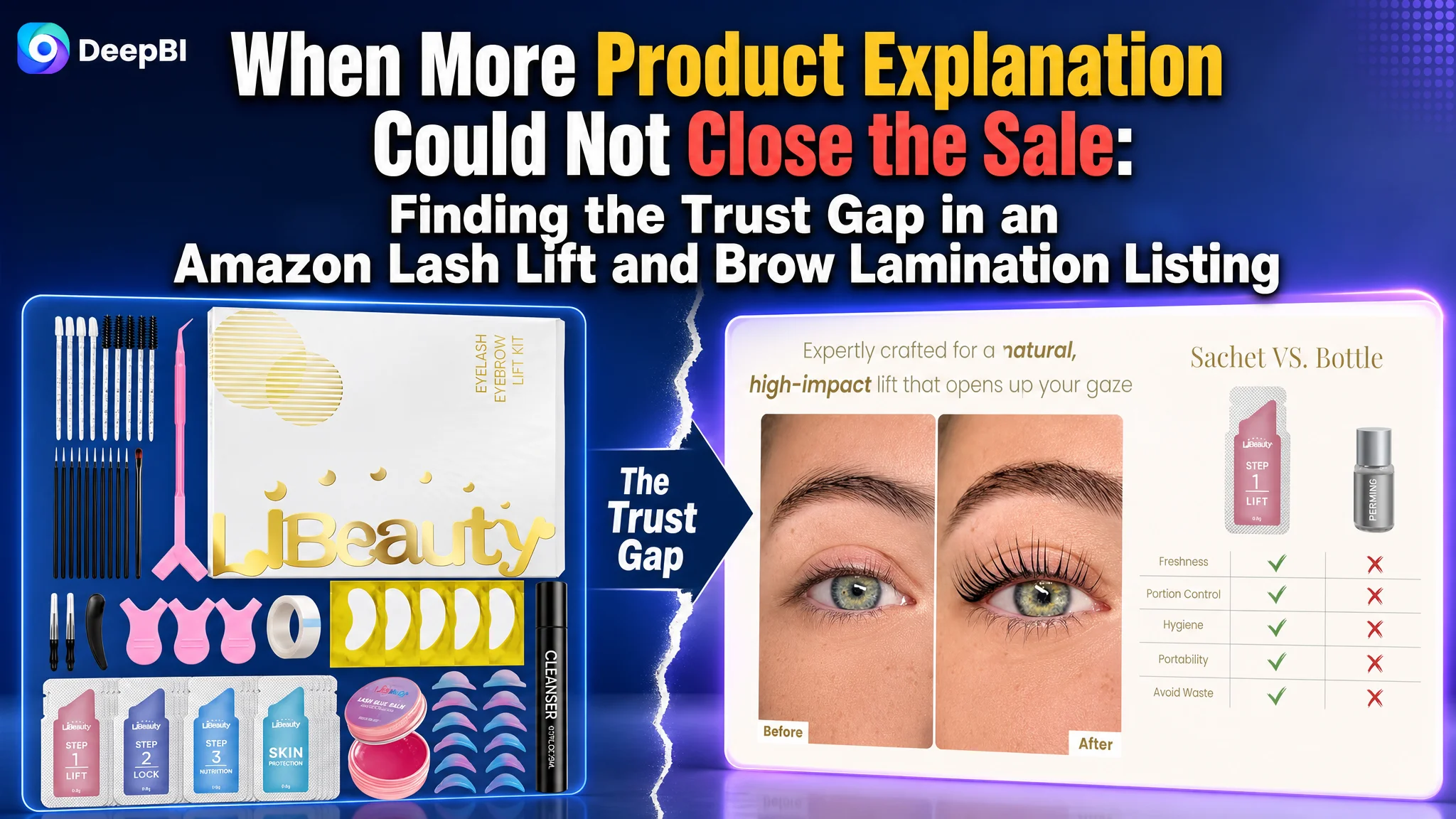 When More Product Explanation Could Not Close the Sale: Finding the Trust Gap in an Amazon Lash Lift and Brow Lamination Listing