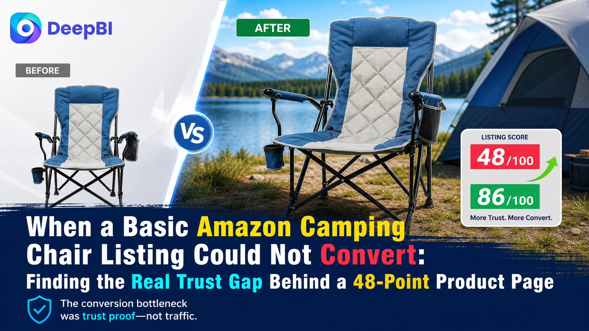 When a Basic Amazon Camping Chair Listing Could Not Convert: Finding the Real Trust Gap Behind a 48-Point Product Page