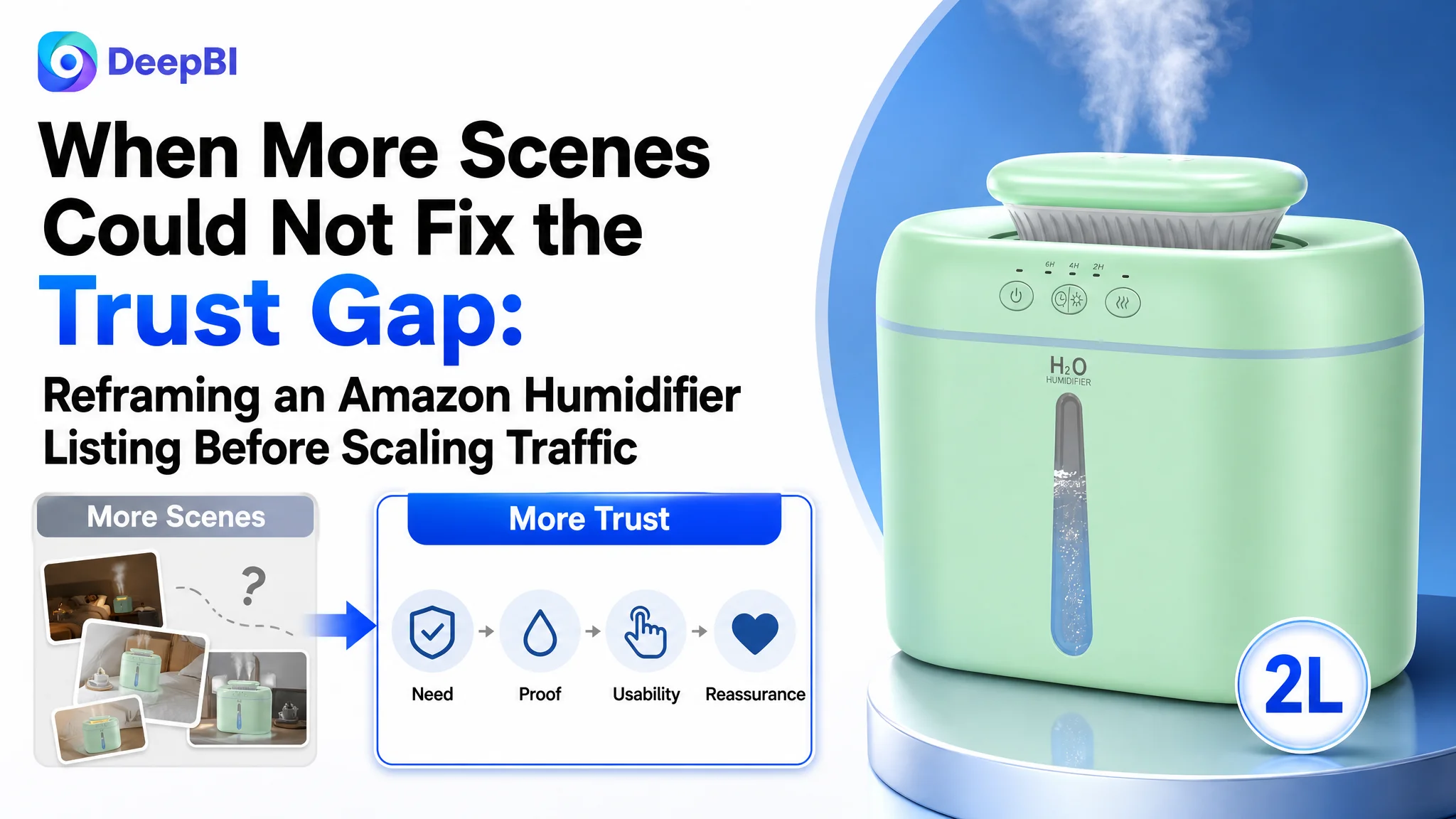 When More Scenes Could Not Fix the Trust Gap: Reframing an Amazon Humidifier Listing Before Scaling Traffic