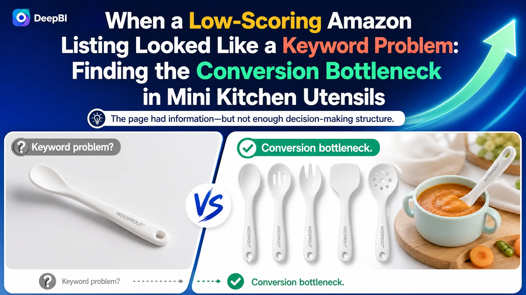 When a Low-Scoring Amazon Listing Looked Like a Keyword Problem: Finding the Conversion Bottleneck in Mini Kitchen Utensils