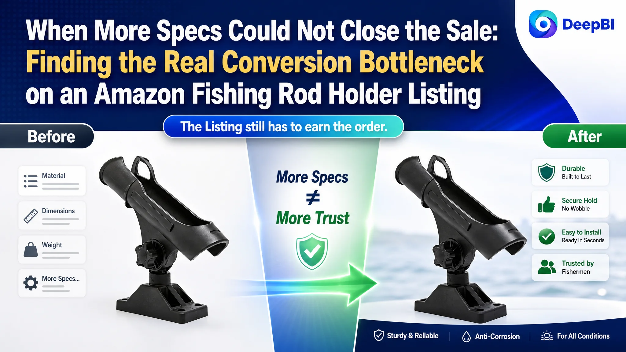 When More Specs Could Not Close the Sale: Finding the Real Conversion Bottleneck on an Amazon Fishing Rod Holder Listing
