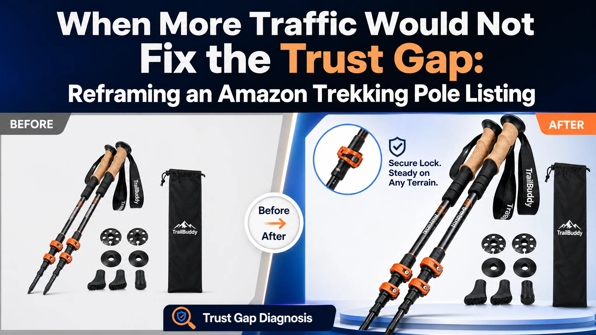 When More Traffic Would Not Fix the Trust Gap: Reframing an Amazon Trekking Pole Listing