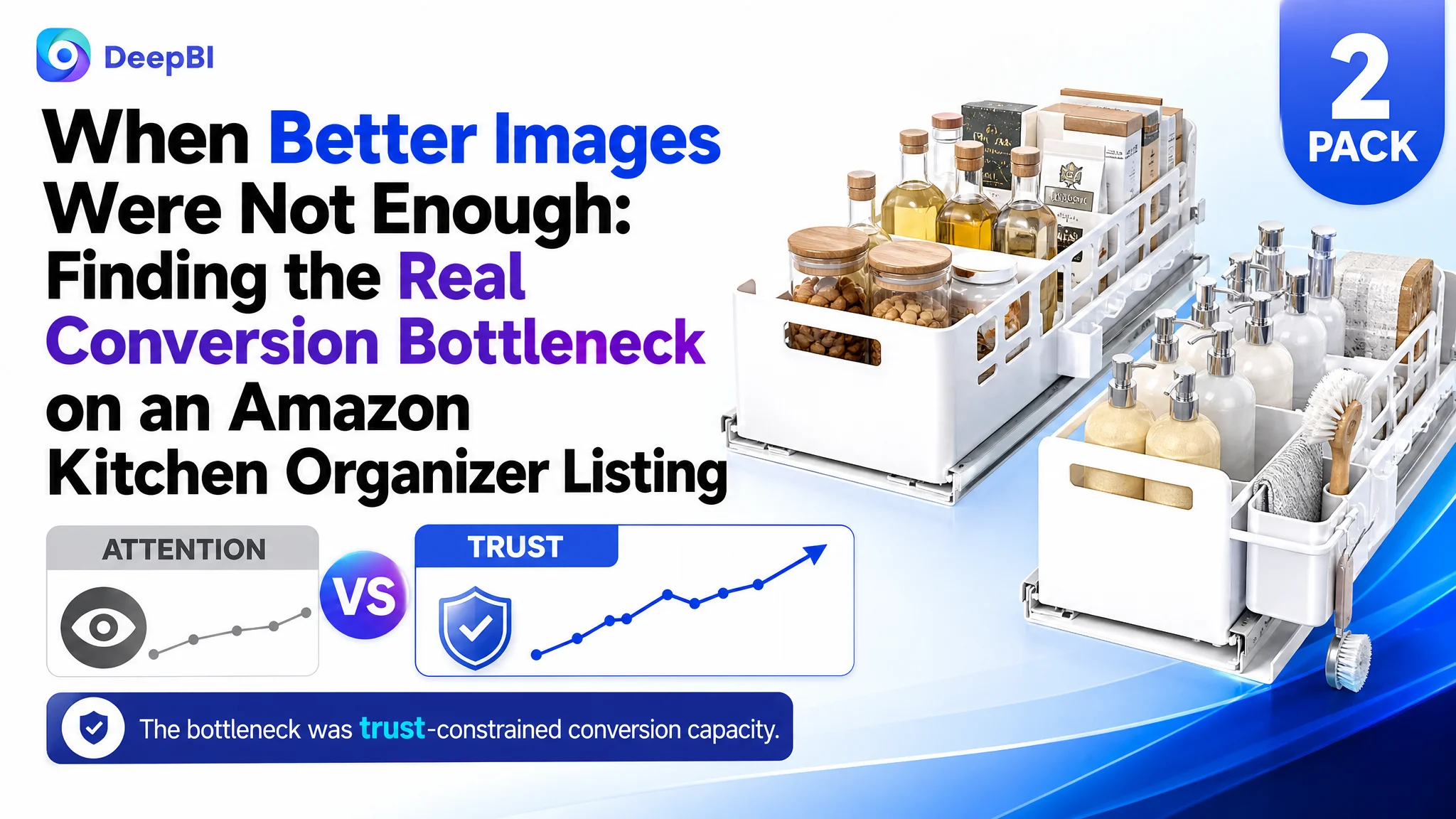 When Better Images Were Not Enough: Finding the Real Conversion Bottleneck on an Amazon Kitchen Organizer Listing