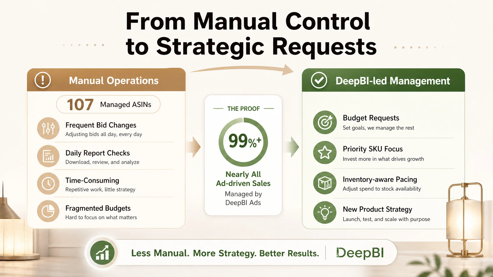 DeepBI first diagnostic report path