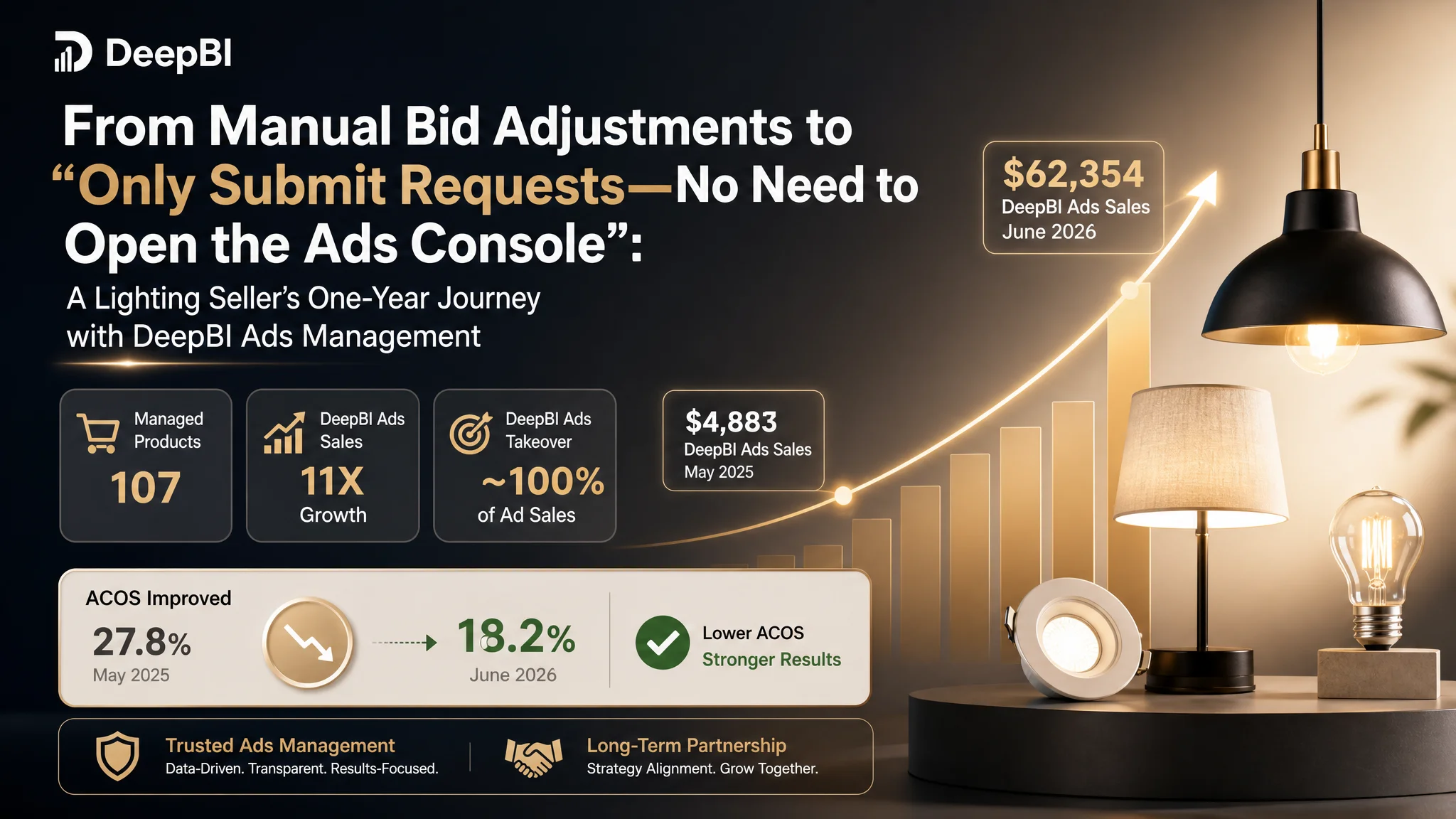 A Lighting Seller’s Amazon DeepBI Ads Management Experience: From Manual Bid Adjustments to Long-Term Management