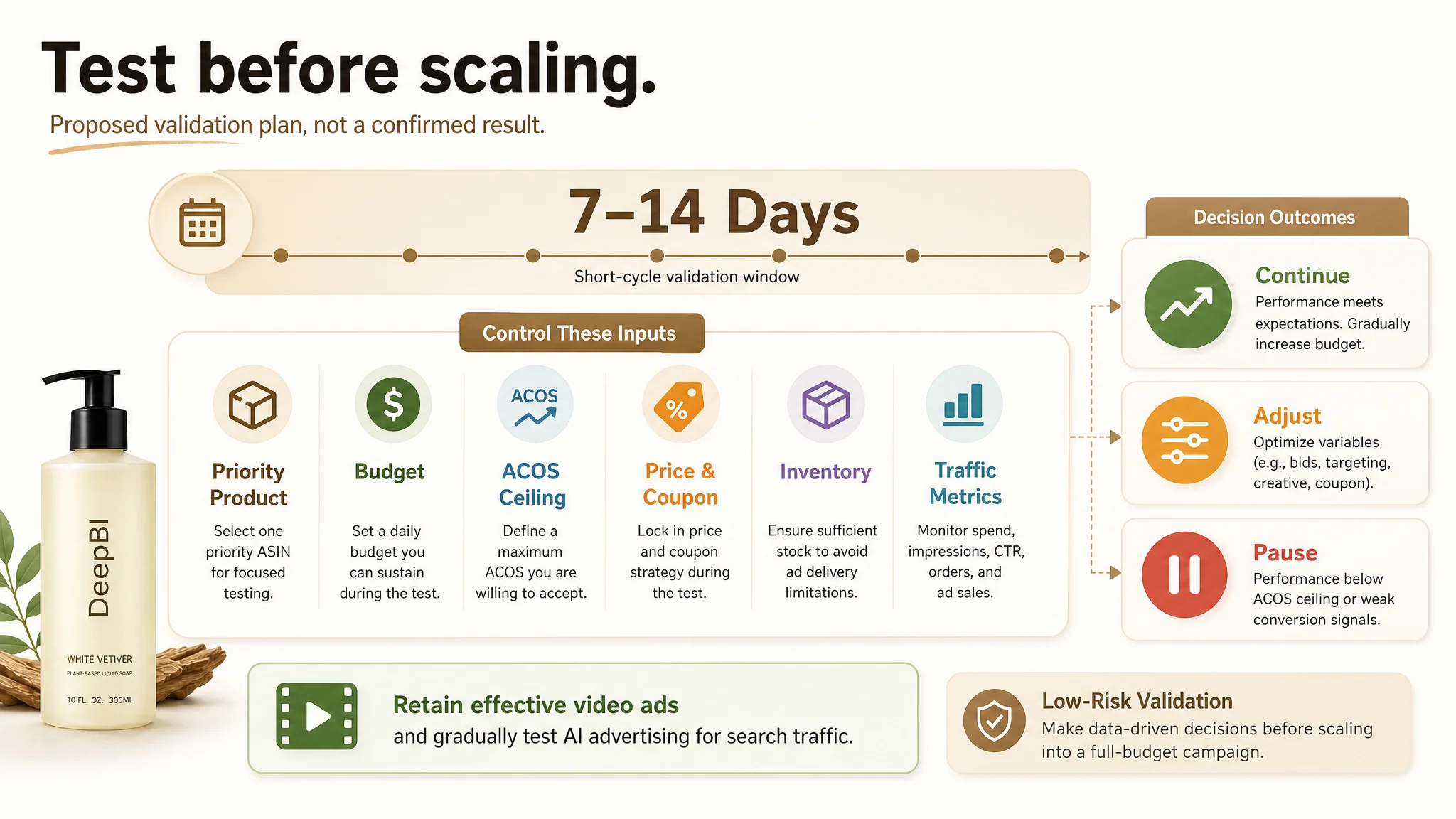 Ads Listing and traffic conversion diagnostic