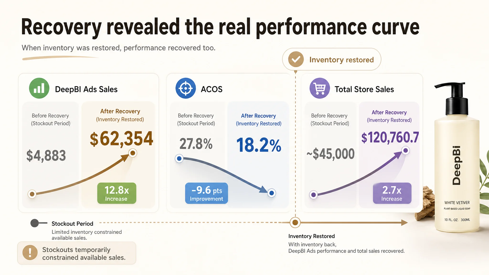 Amazon seller low-risk trial path