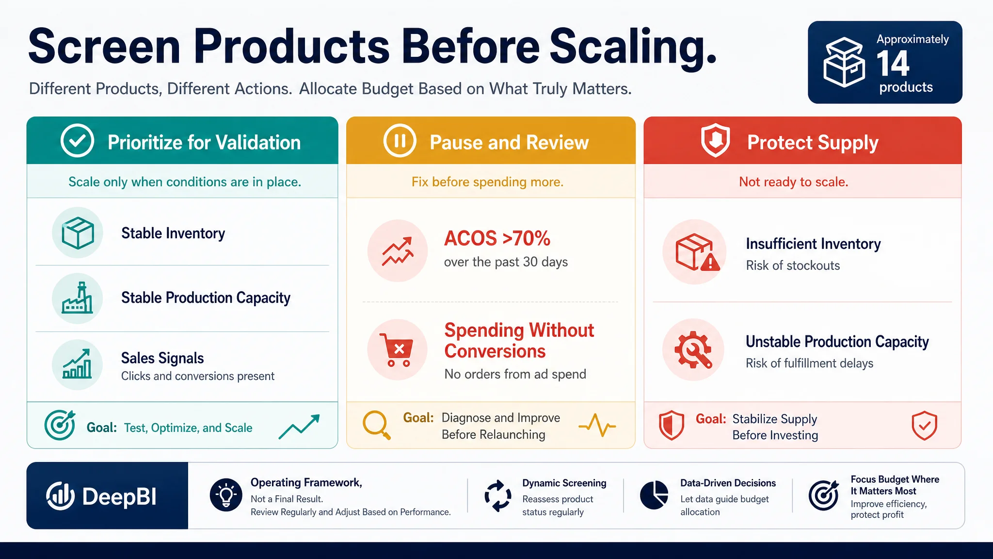 DeepBI first diagnostic report path